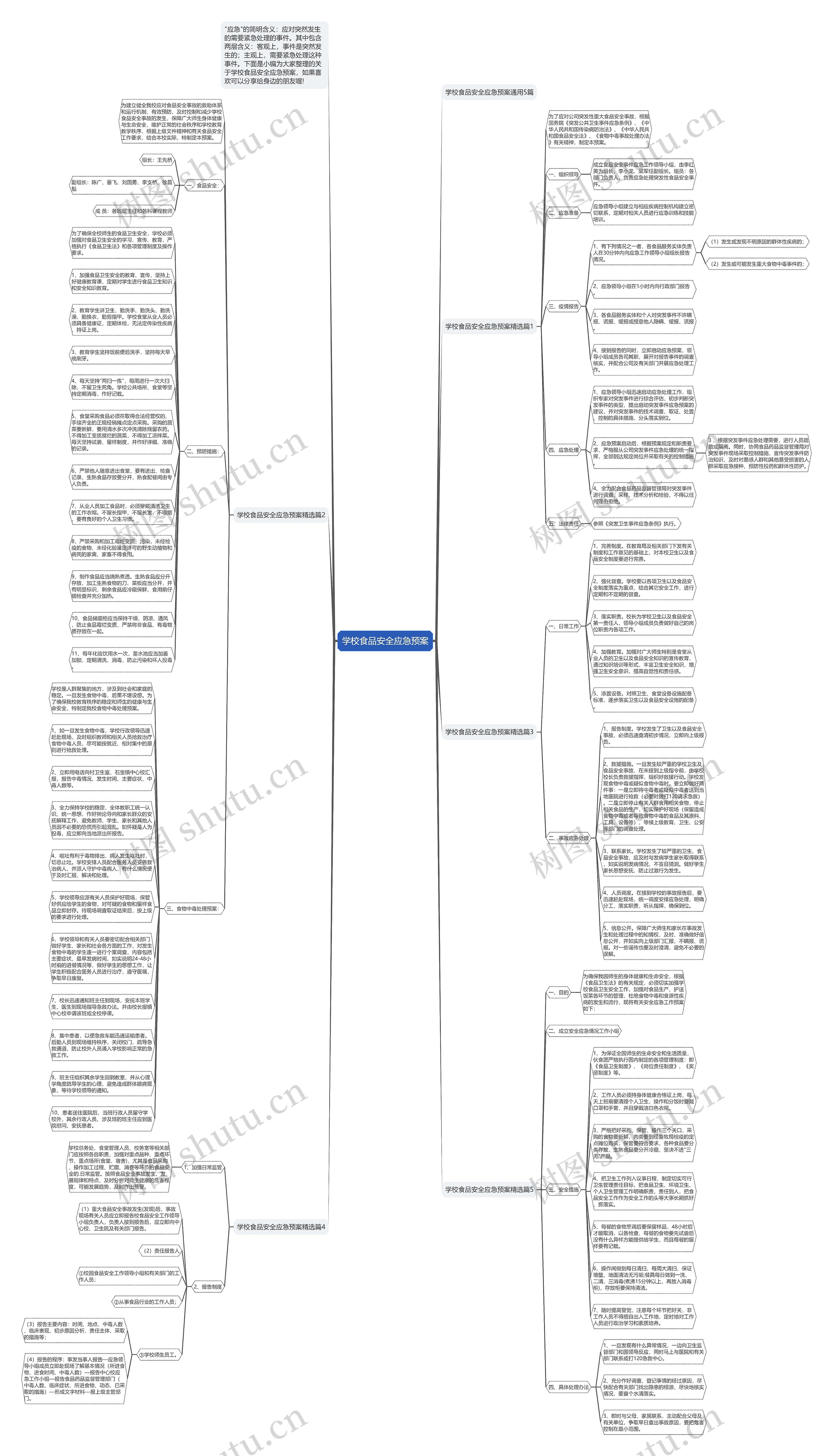 学校食品安全应急预案思维导图