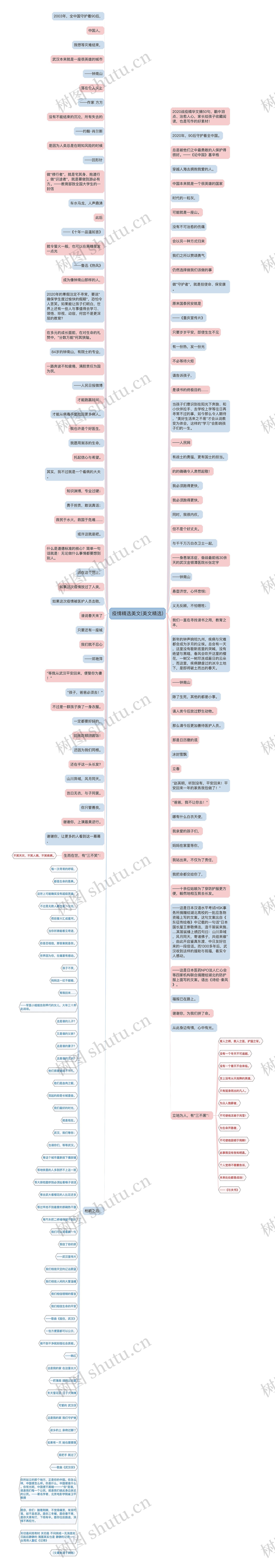 疫情精选美文(美文精选)思维导图