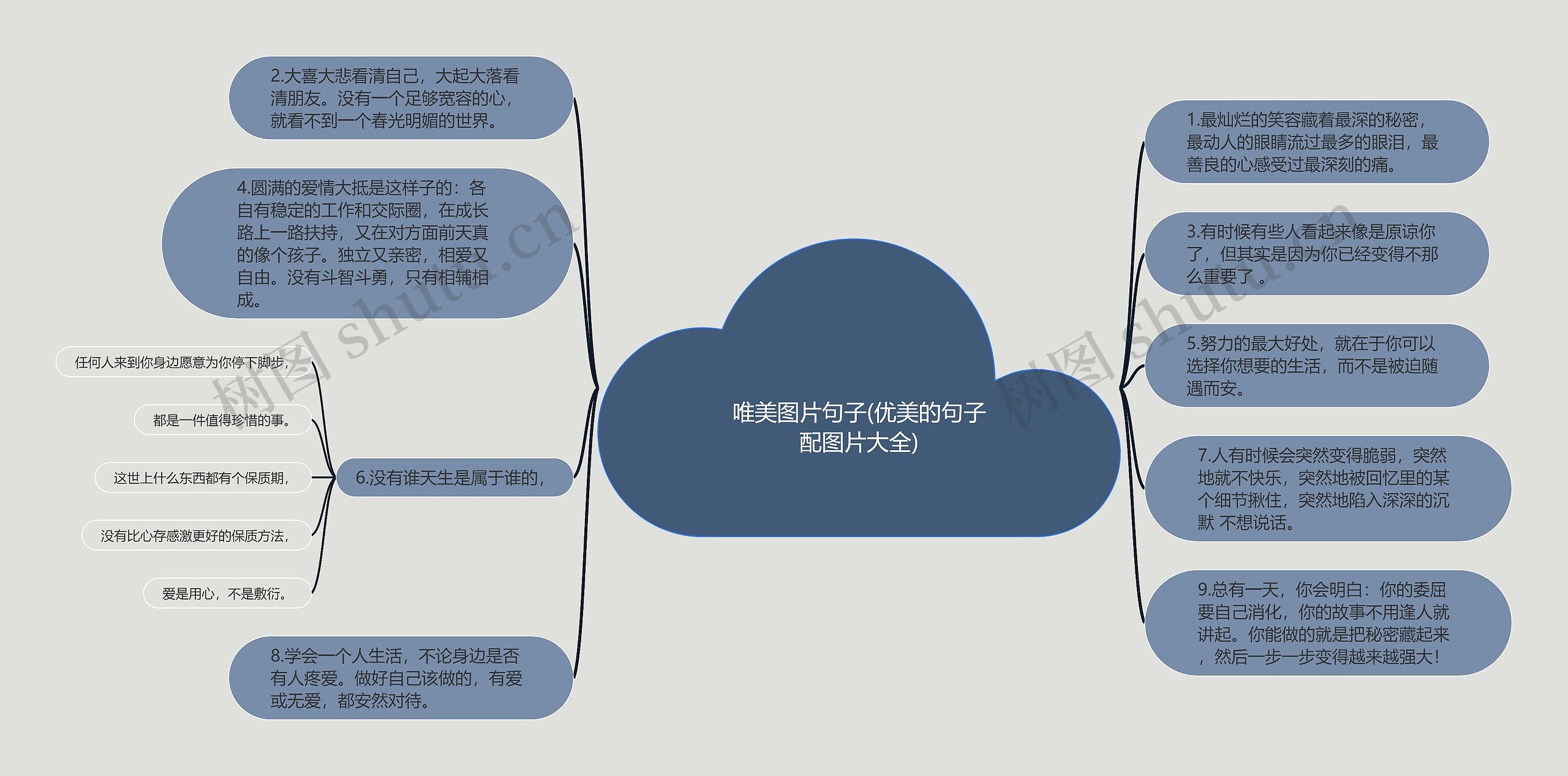 唯美图片句子(优美的句子配图片大全)思维导图