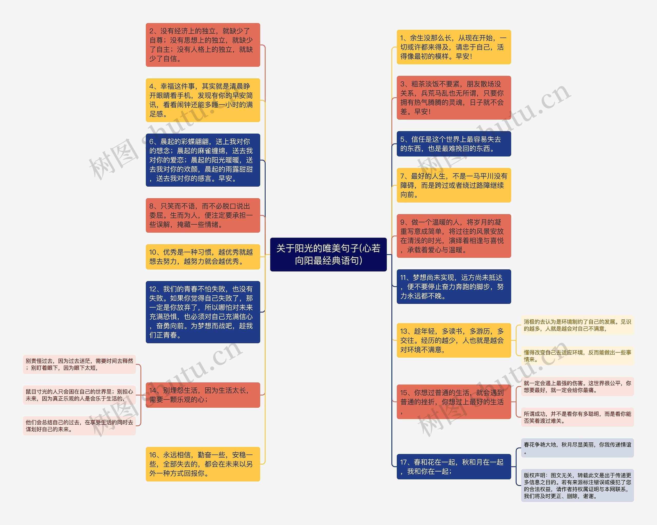 关于阳光的唯美句子(心若向阳最经典语句)