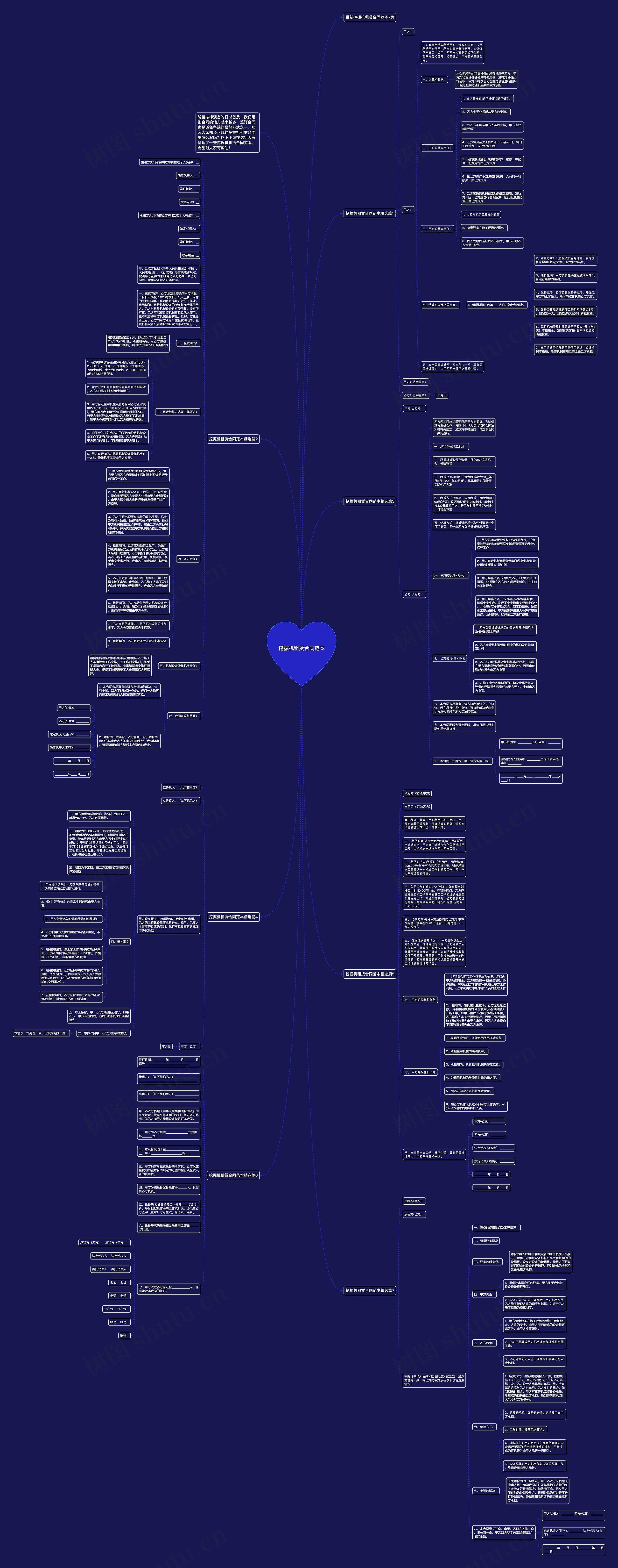 挖掘机租赁合同范本思维导图