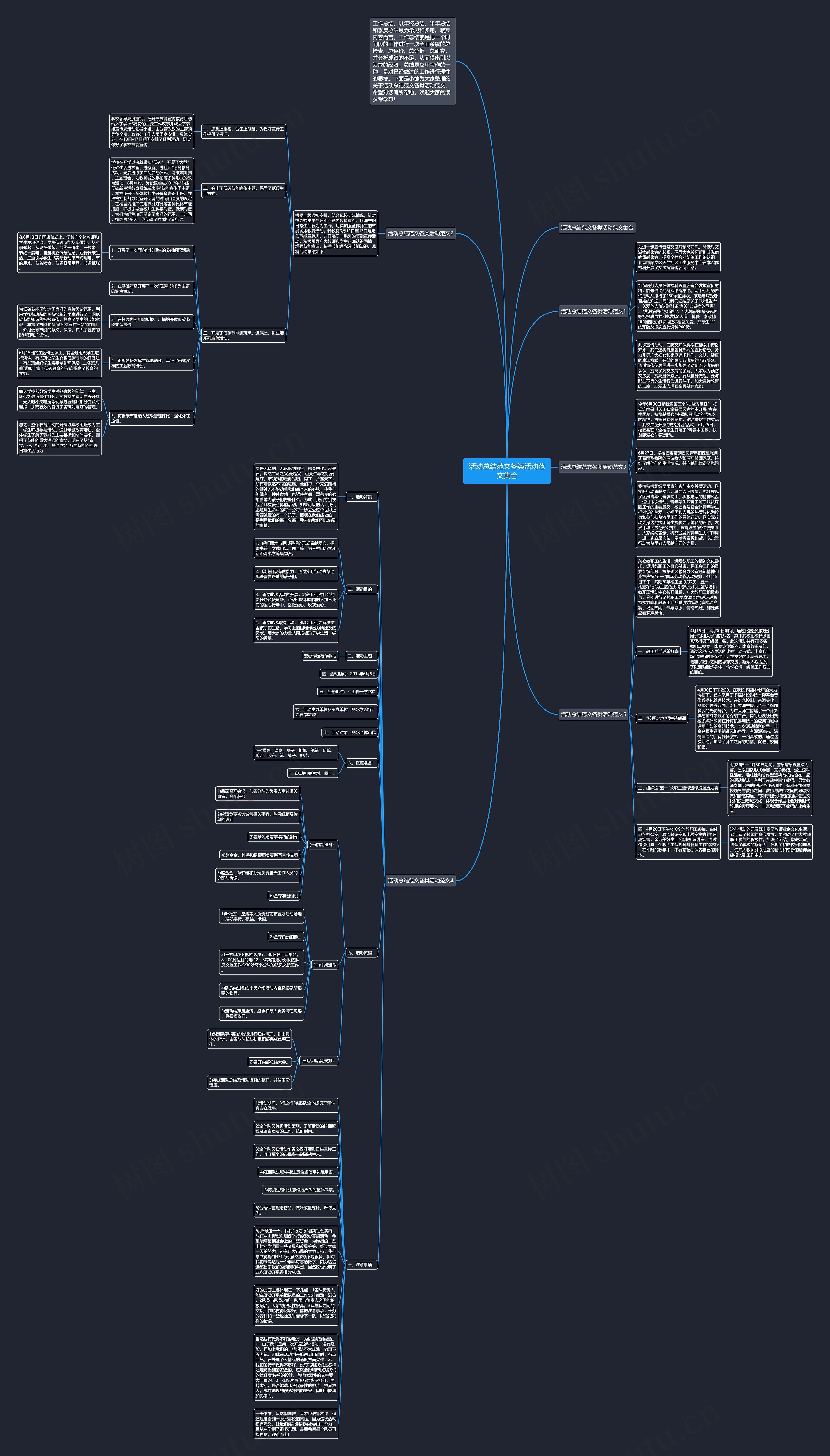 活动总结范文各类活动范文集合思维导图