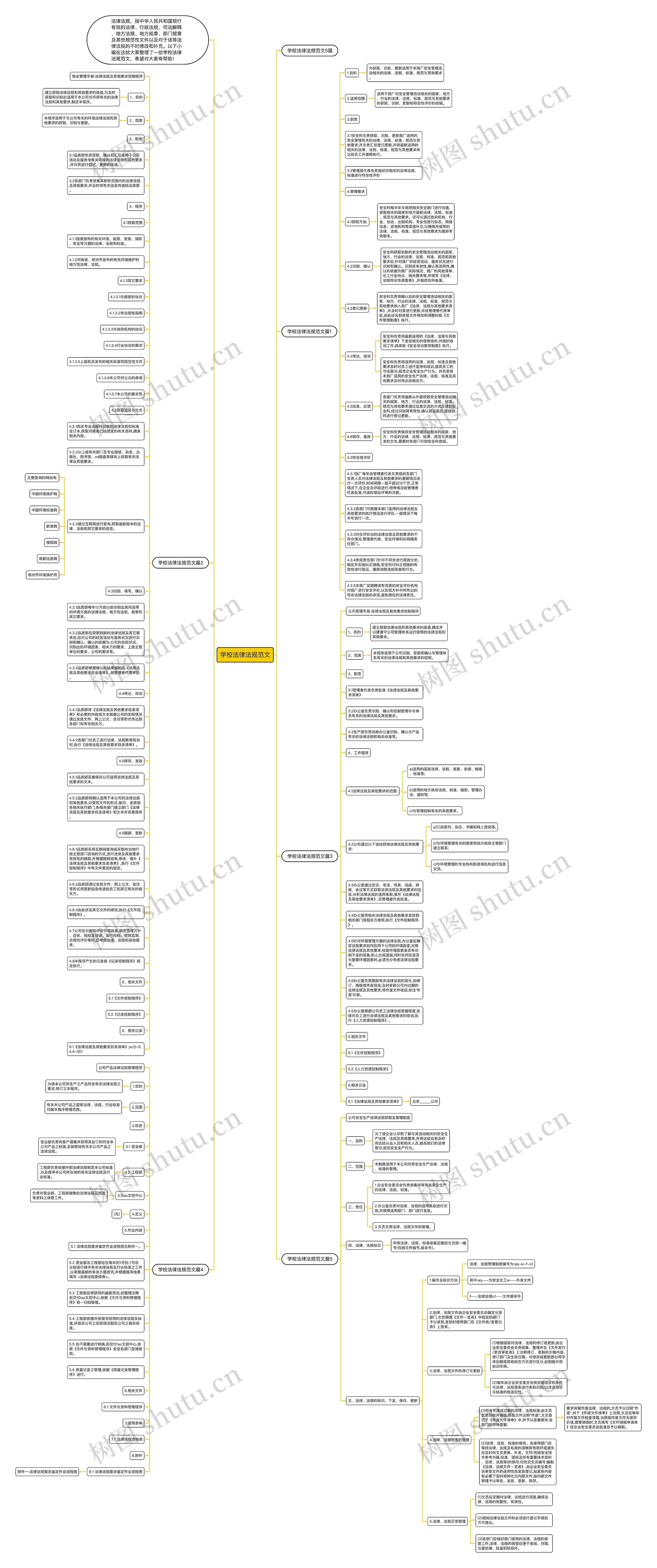 学校法律法规范文思维导图