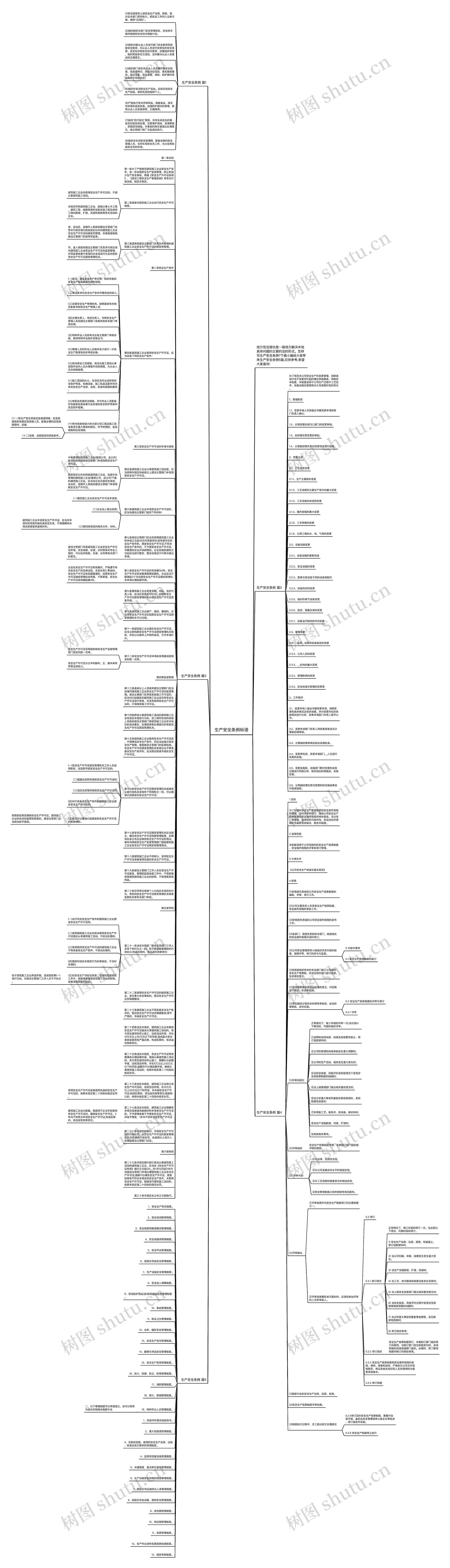 生产安全条例标语思维导图