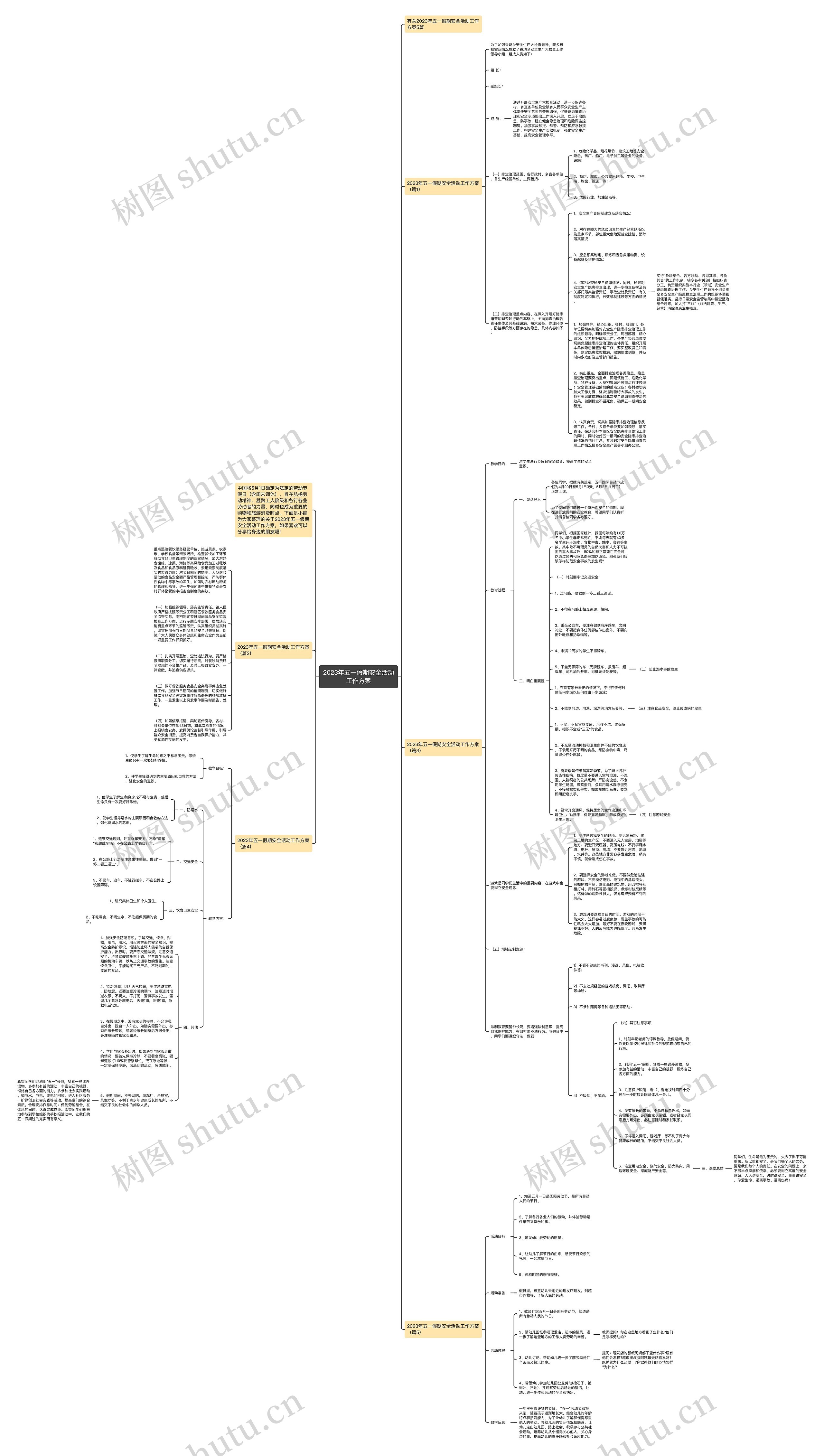 2023年五一假期安全活动工作方案思维导图