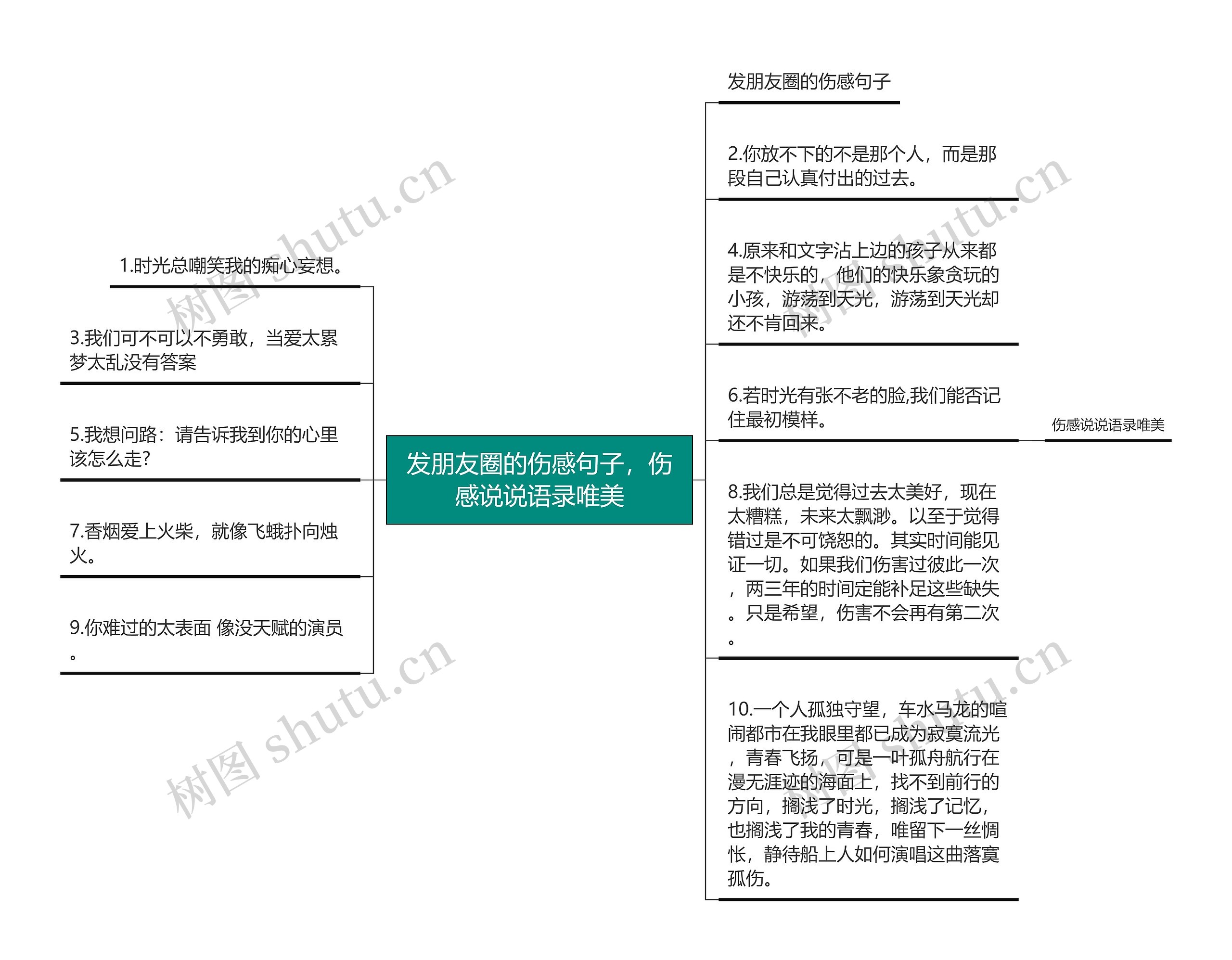 发朋友圈的伤感句子，伤感说说语录唯美思维导图