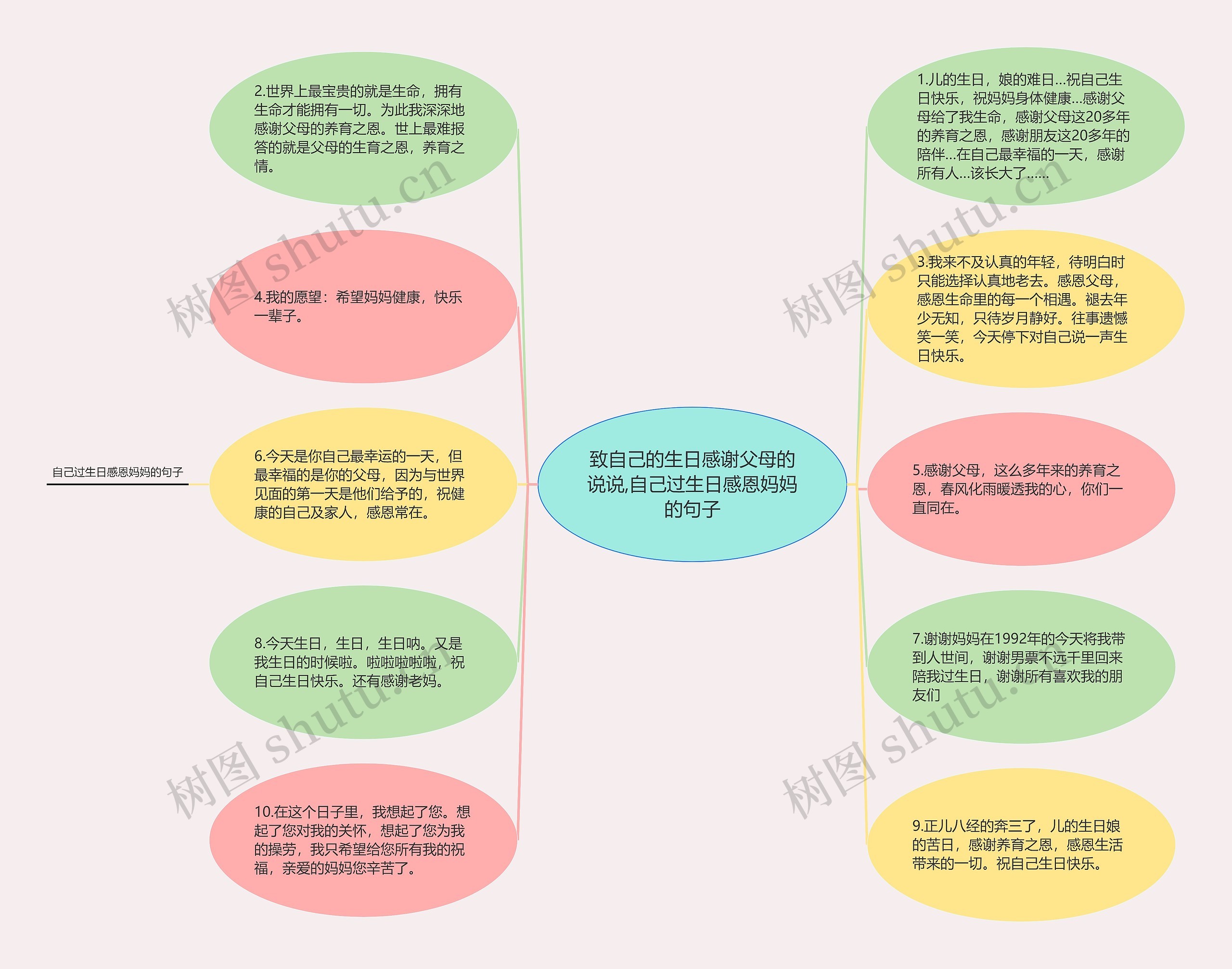 致自己的生日感谢父母的说说,自己过生日感恩妈妈的句子思维导图