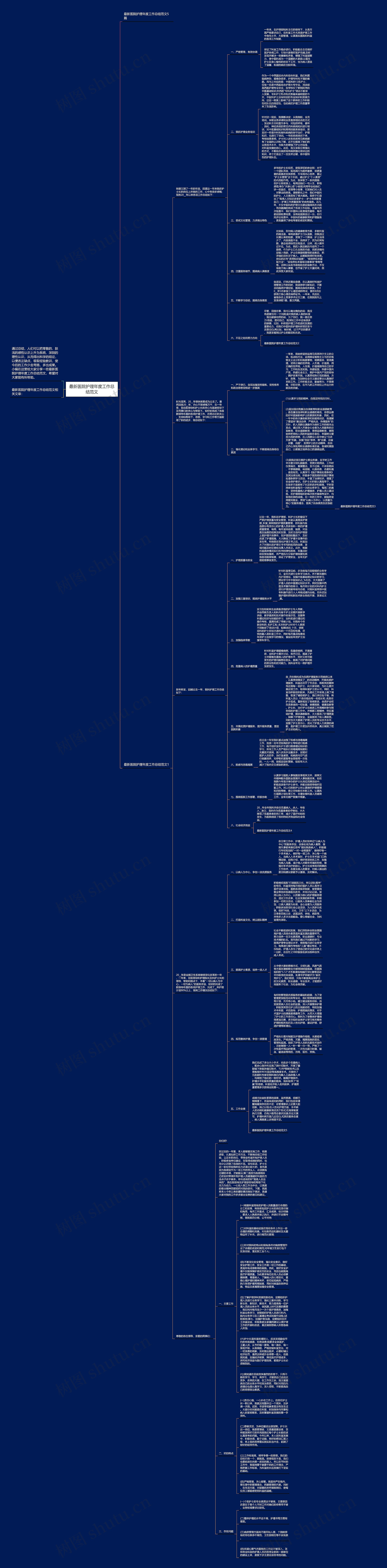 最新医院护理年度工作总结范文思维导图高清图 最新医院护理年度工作总结范文思维导图