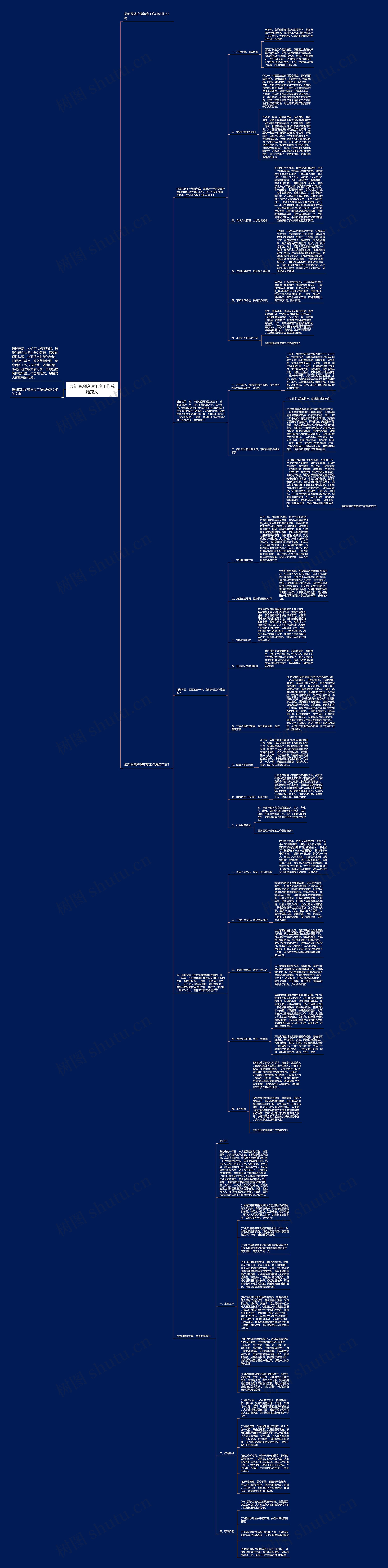 最新医院护理年度工作总结范文思维导图