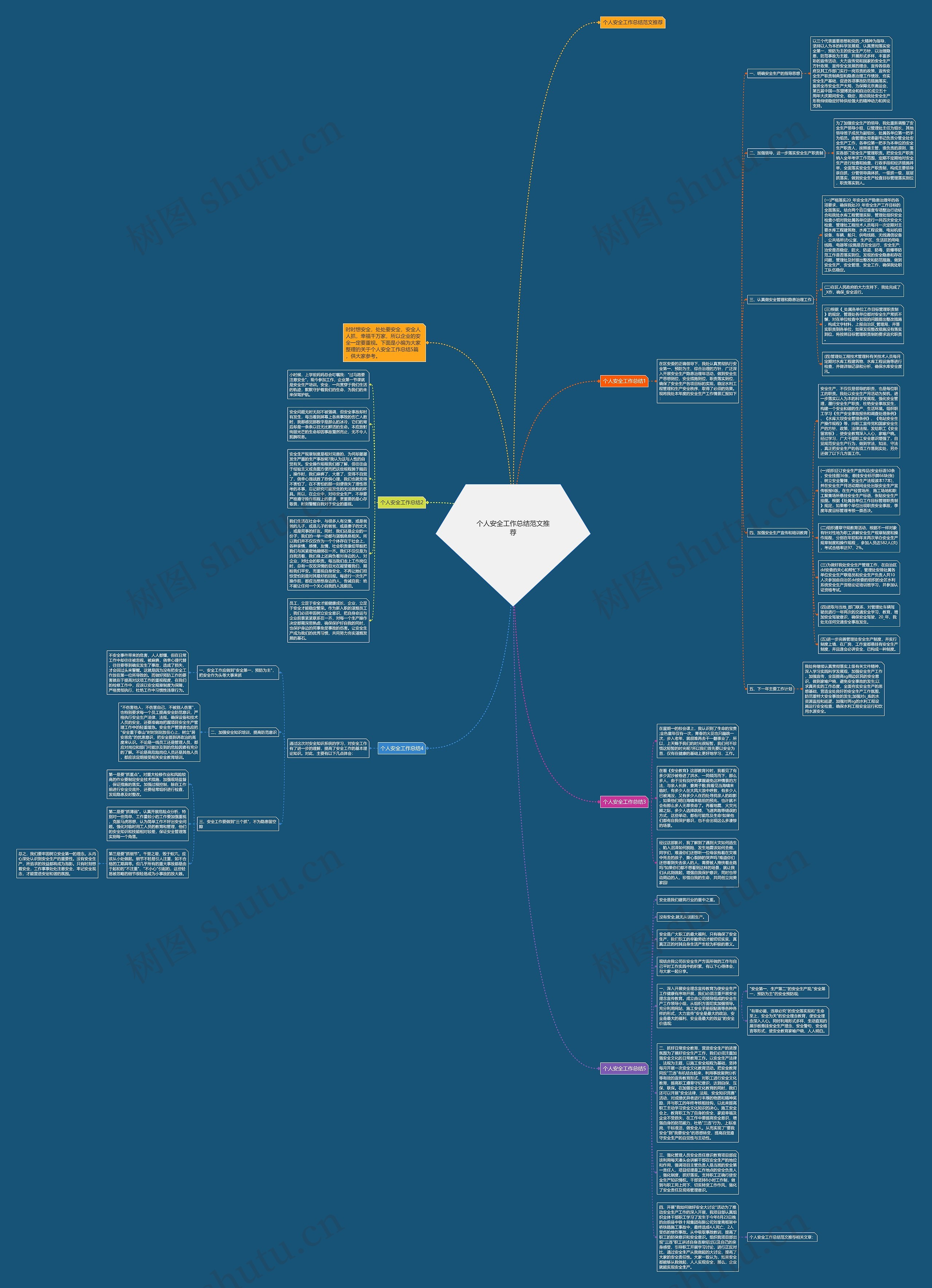 个人安全工作总结范文推荐思维导图