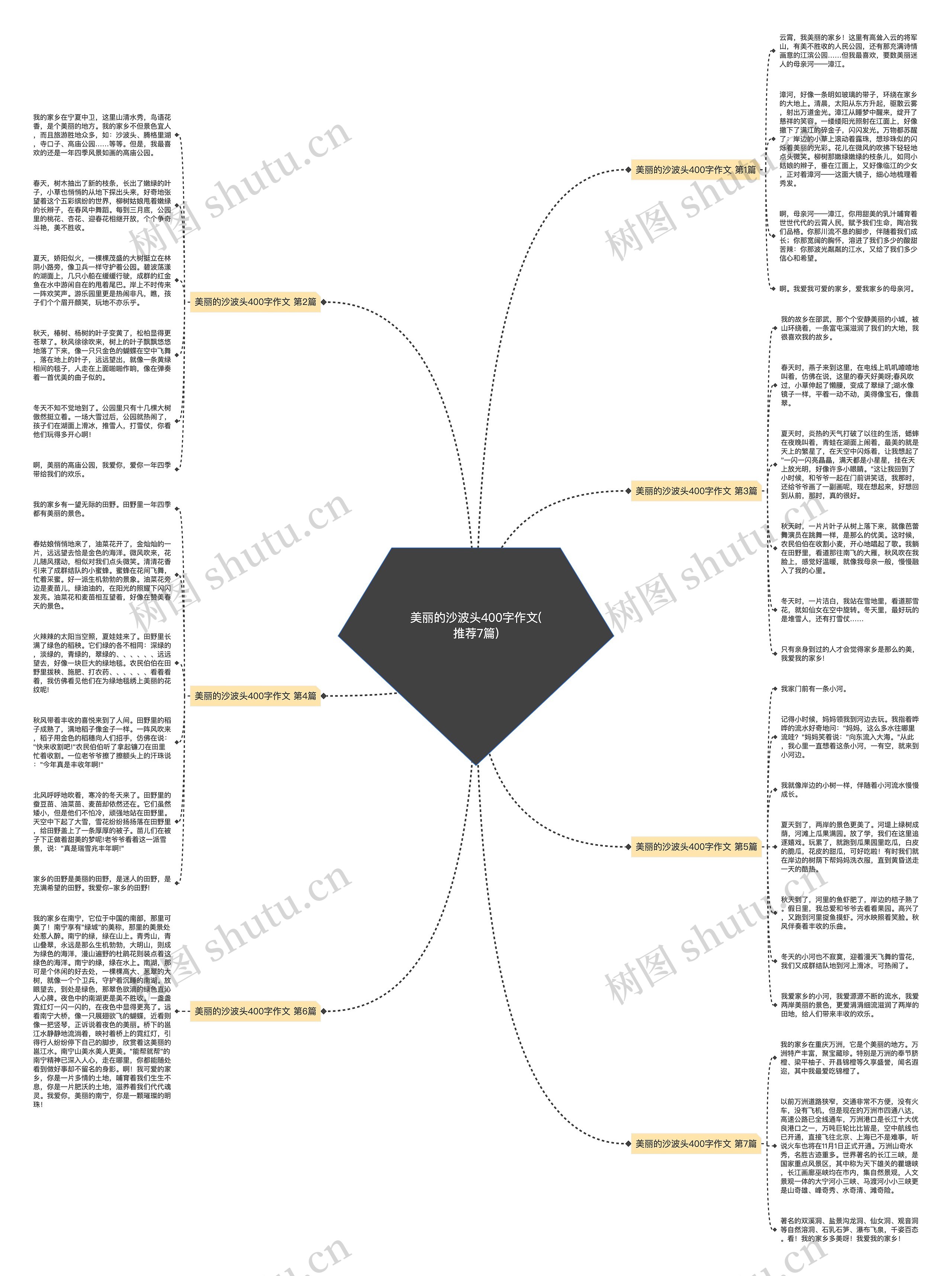 美丽的沙波头400字作文(推荐7篇)思维导图