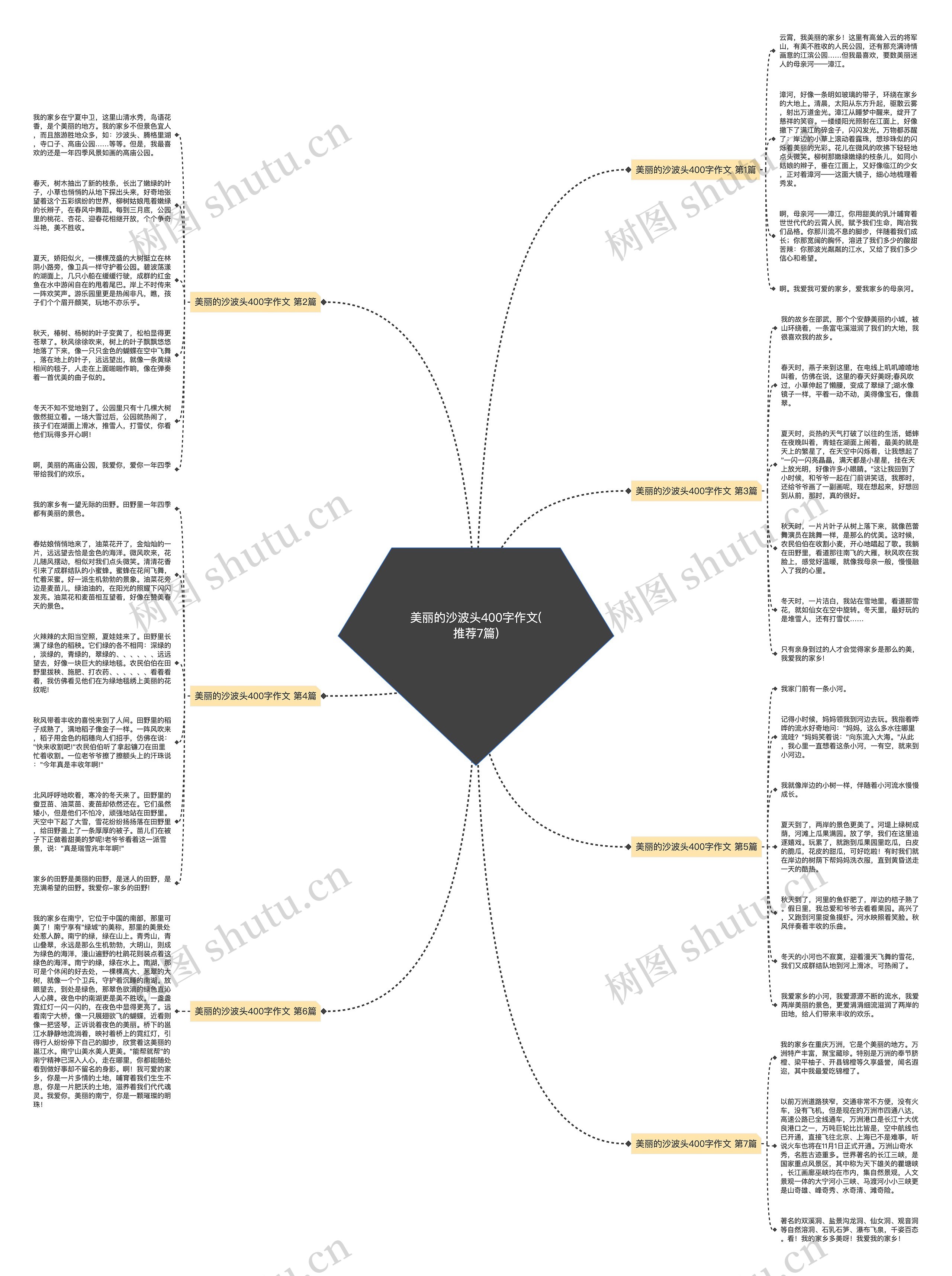 美丽的沙波头400字作文(推荐7篇) 美丽的沙波头400字作文(推荐7篇)