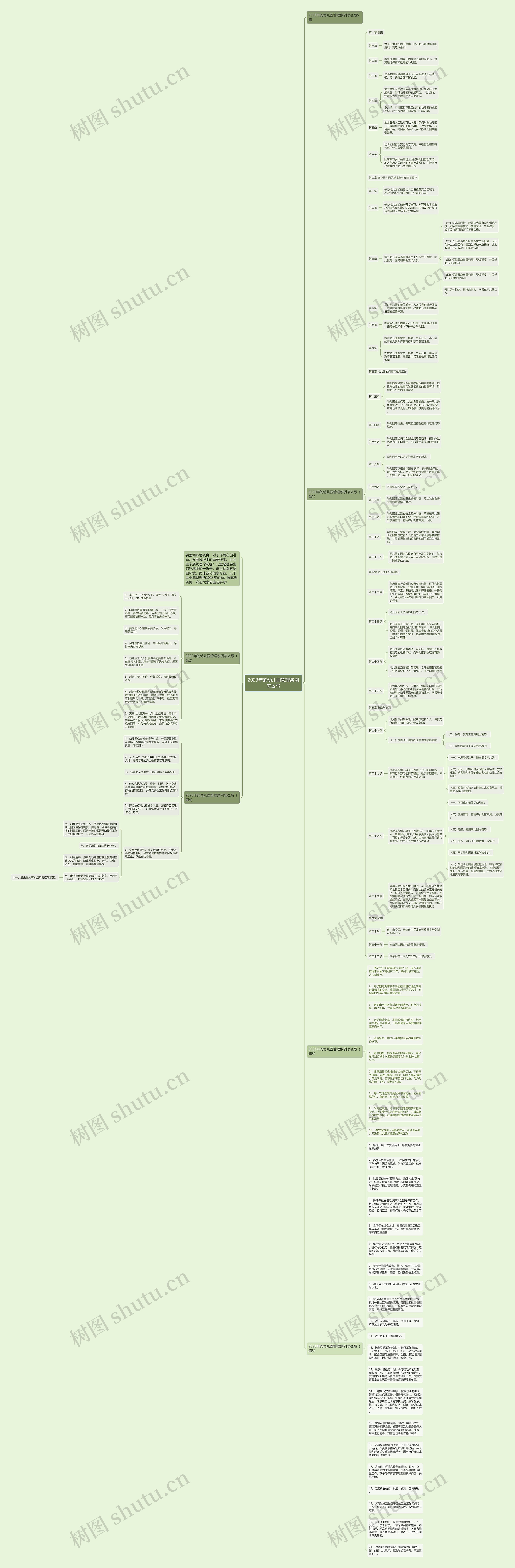 2023年的幼儿园管理条例怎么写思维导图