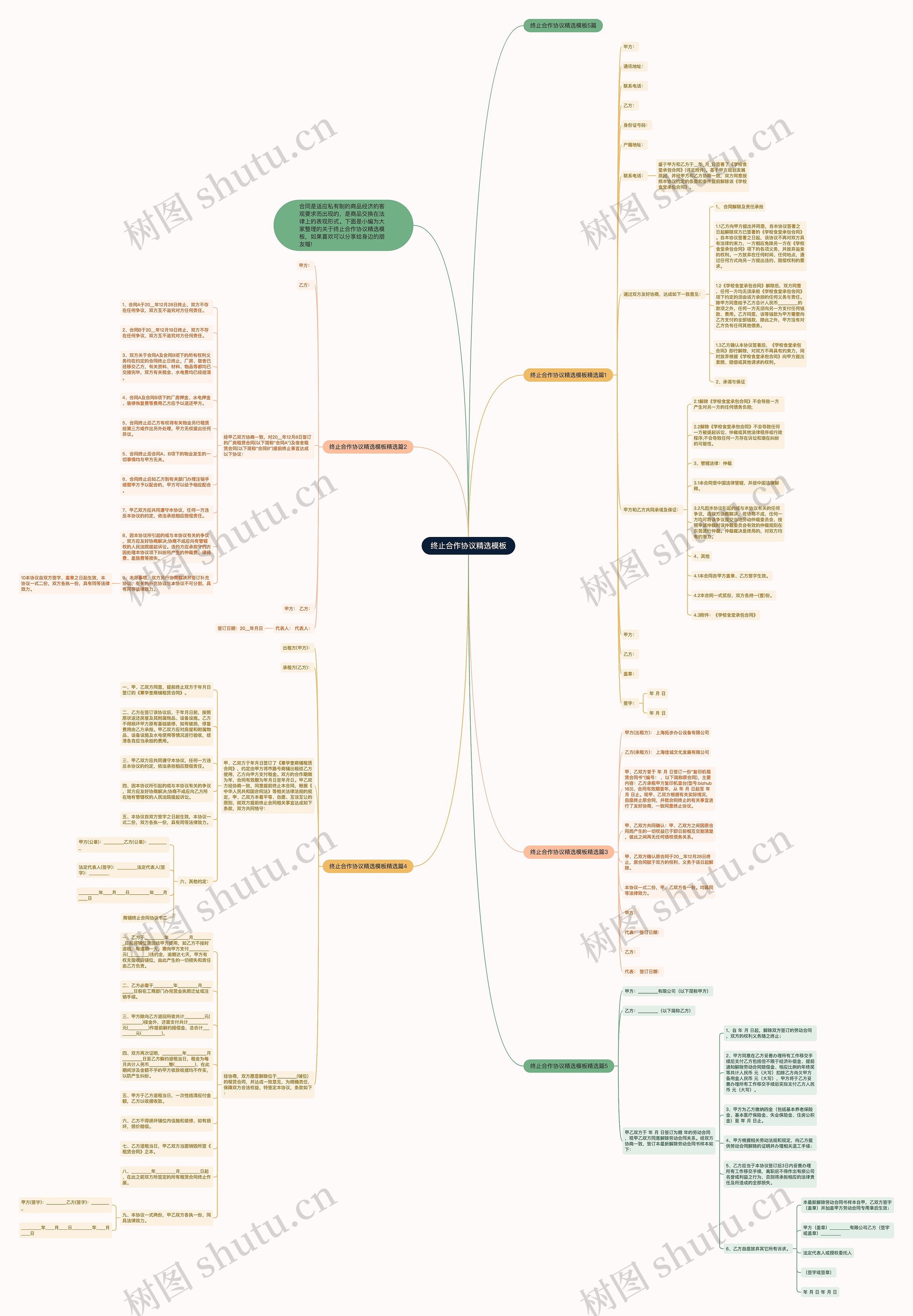 终止合作协议精选思维导图
