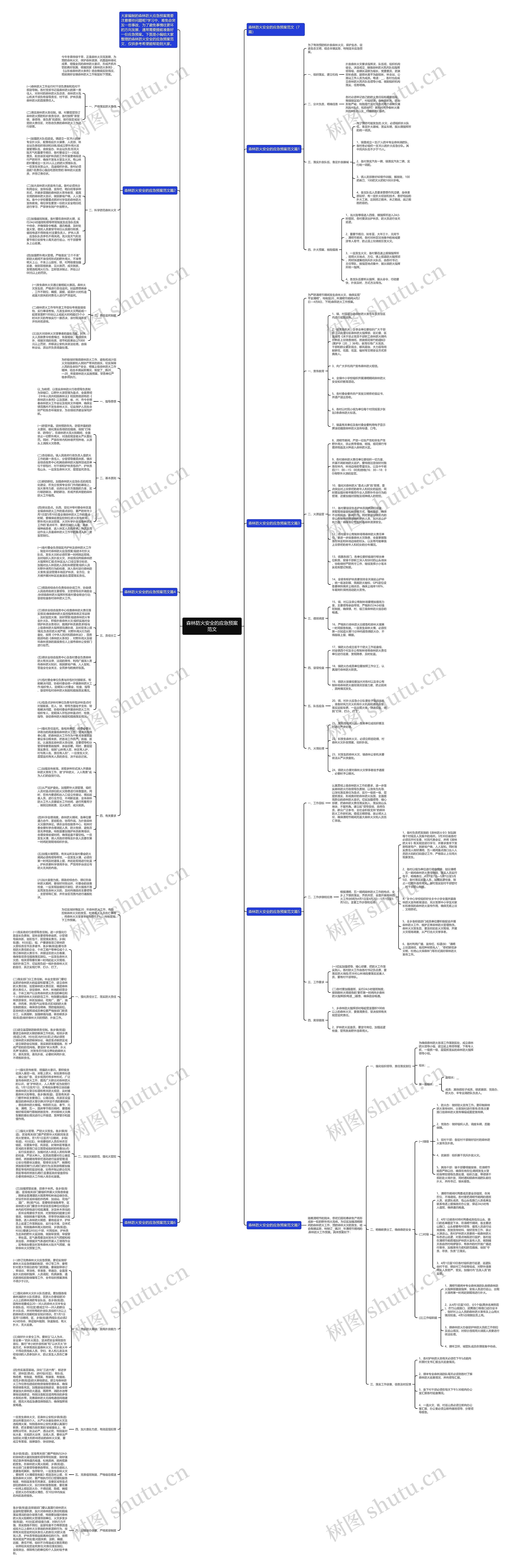 森林防火安全的应急预案范文思维导图