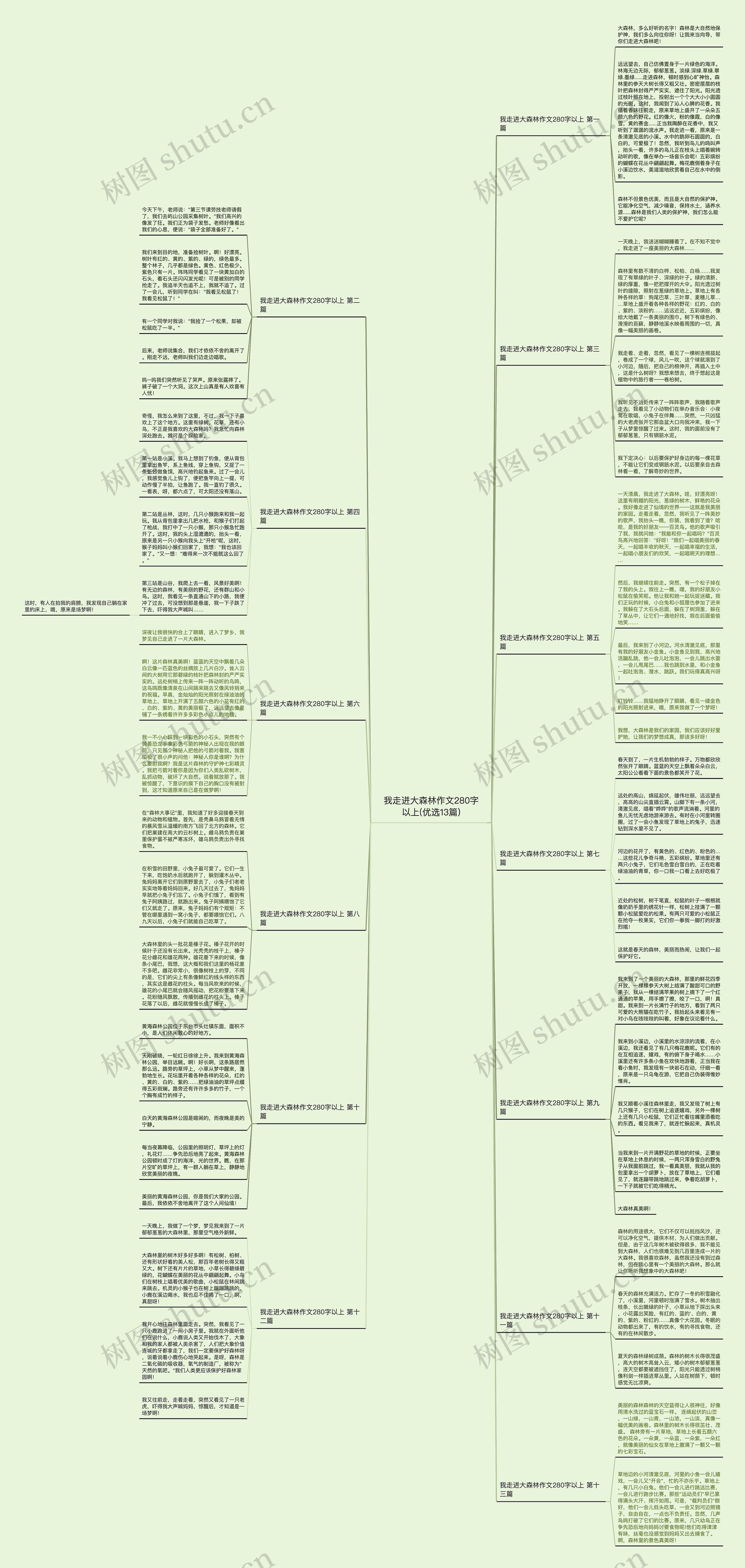 我走迸大森林作文280字以上(优选13篇) 我走迸大森林作文280字以上(优选13篇)