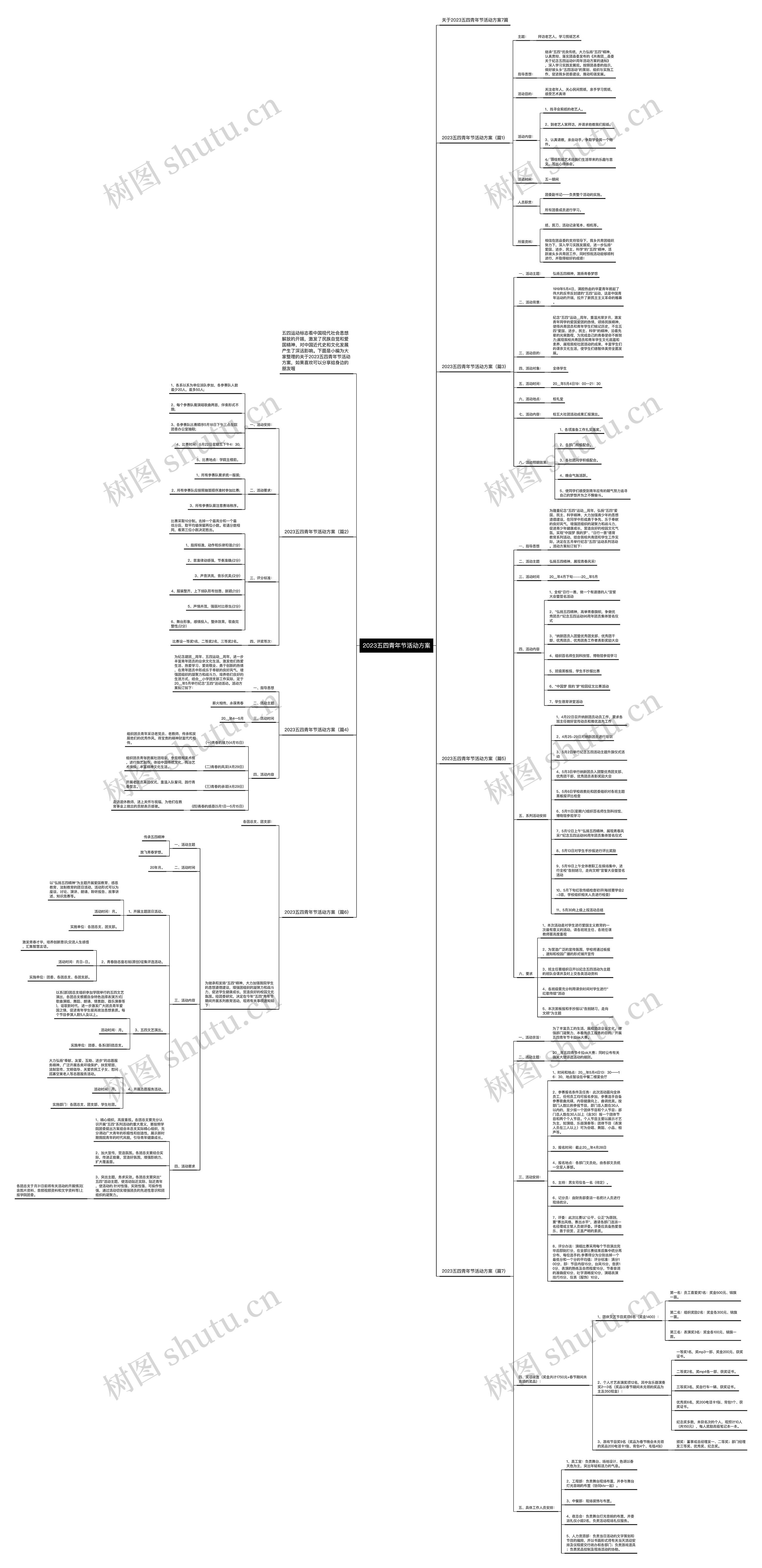 2023五四青年节活动方案思维导图