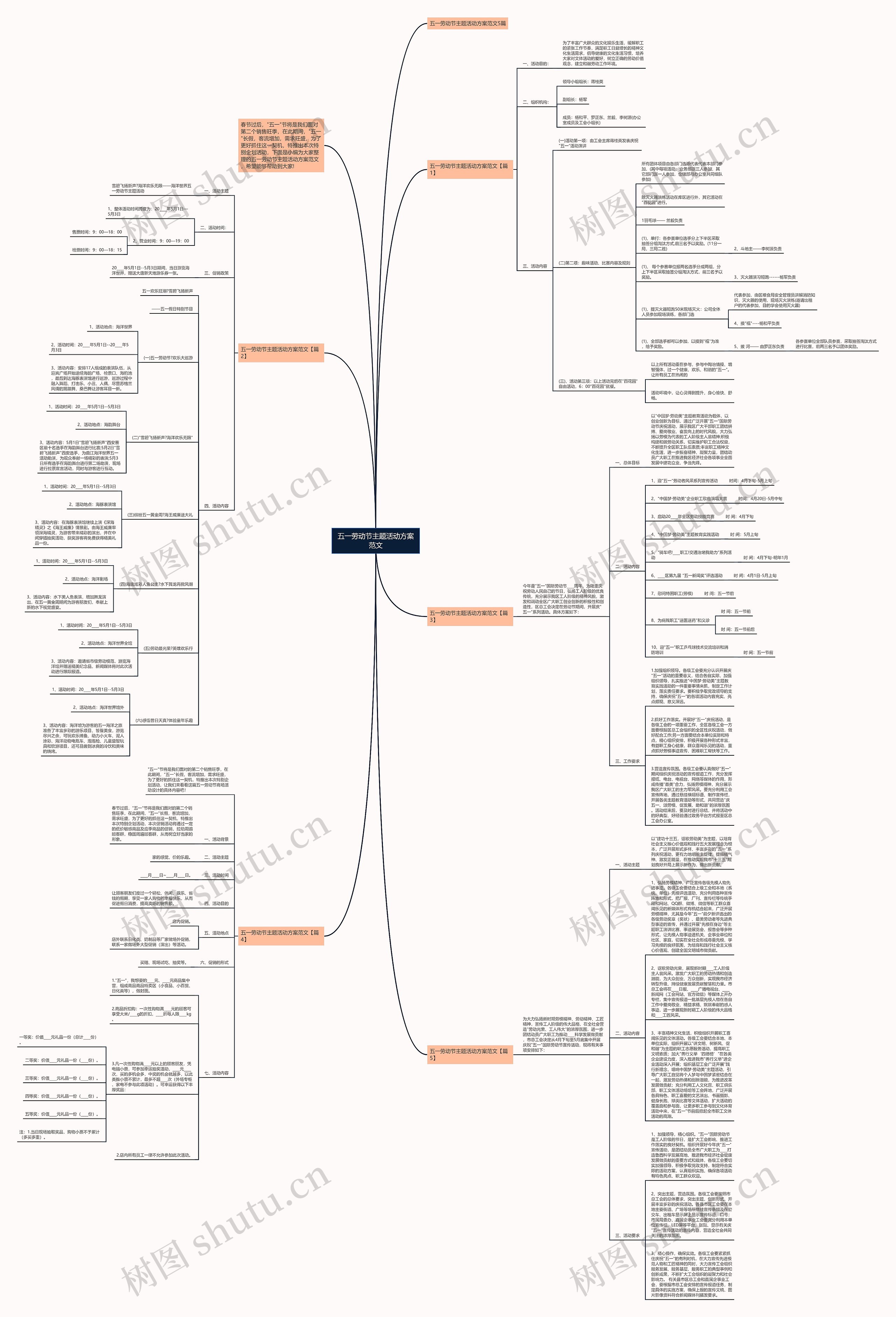 五一劳动节主题活动方案范文思维导图