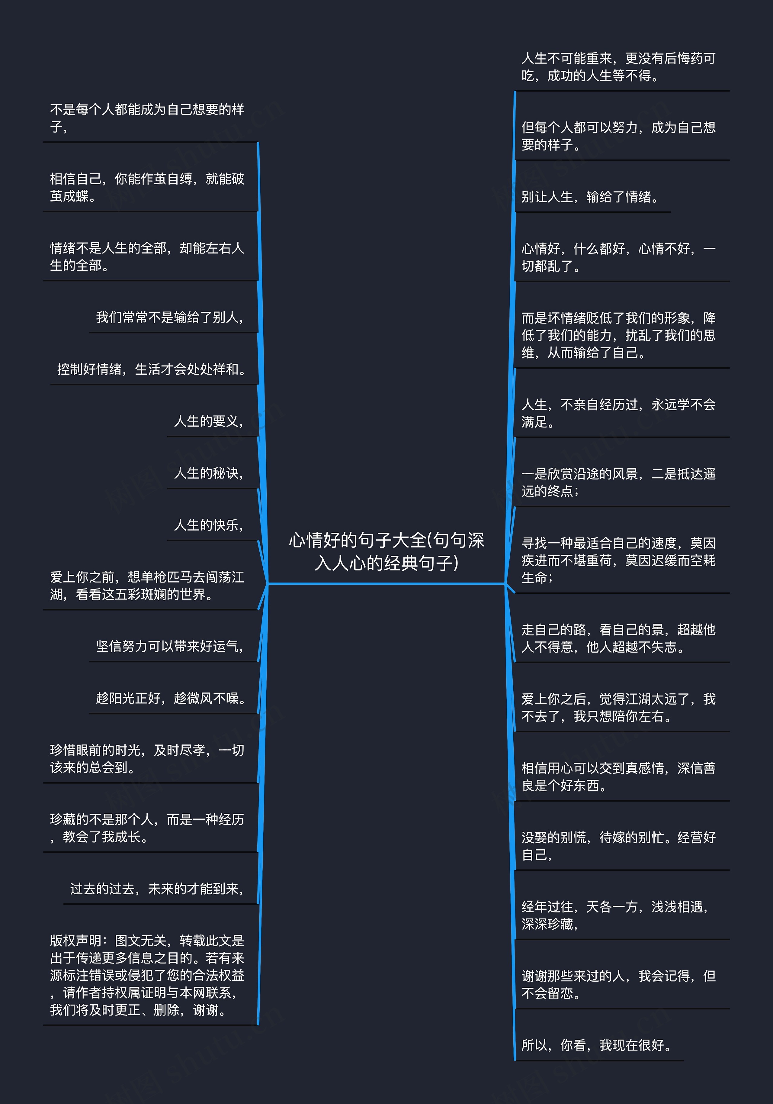 心情好的句子大全(句句深入人心的经典句子)思维导图