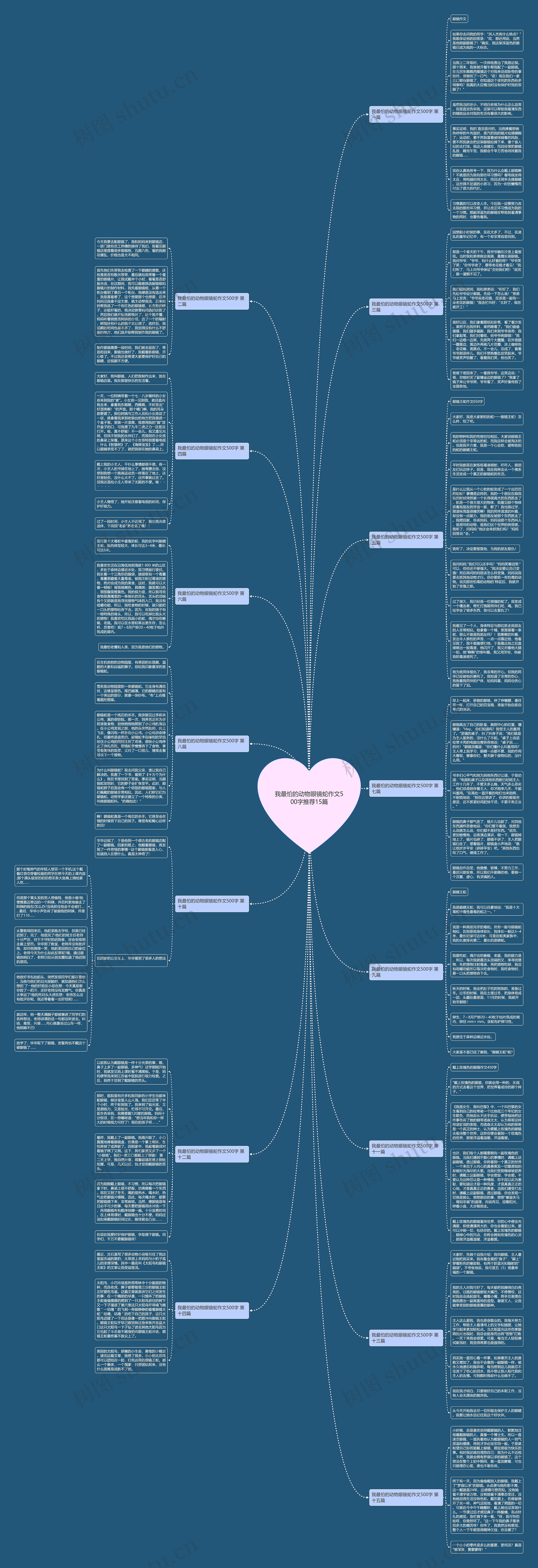 我最怕的动物眼镜蛇作文500字推荐15篇思维导图