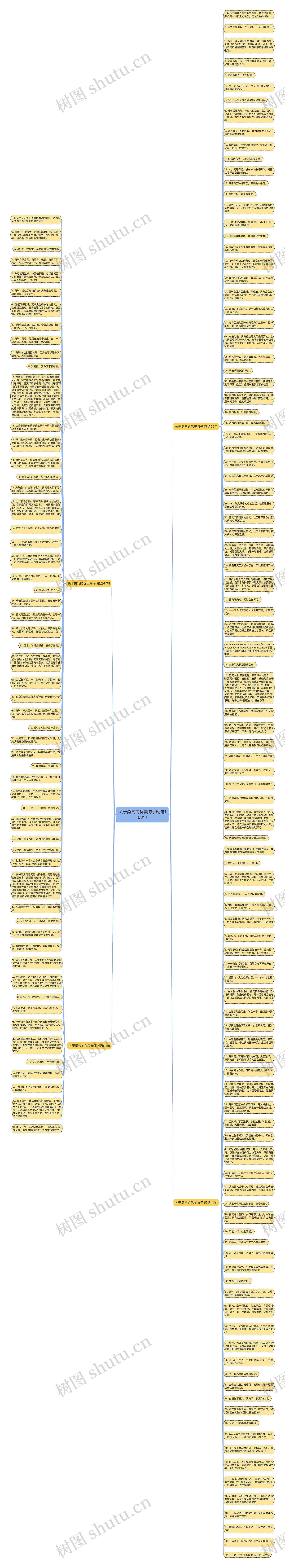 关于勇气的优美句子精选163句思维导图