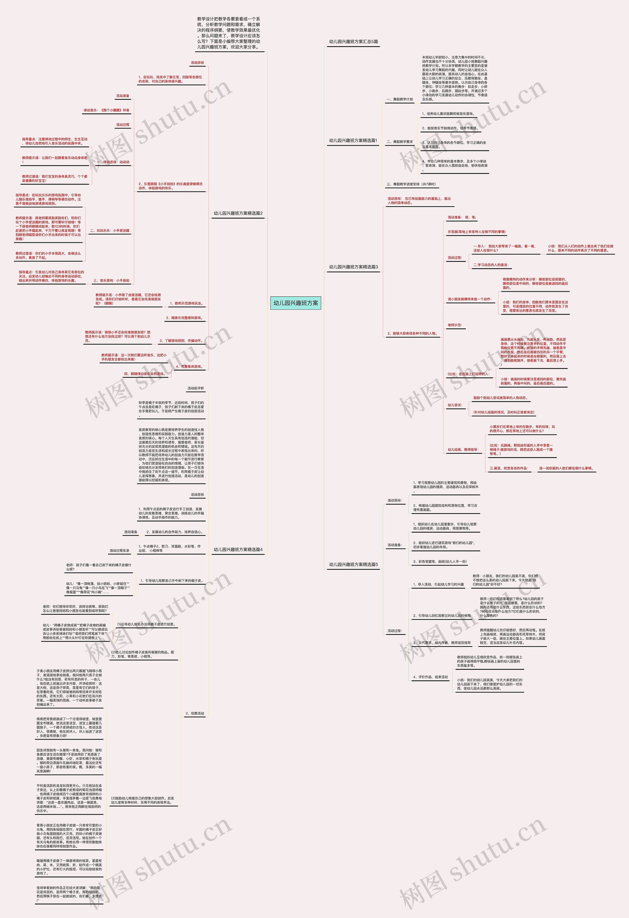 幼儿园兴趣班方案思维导图