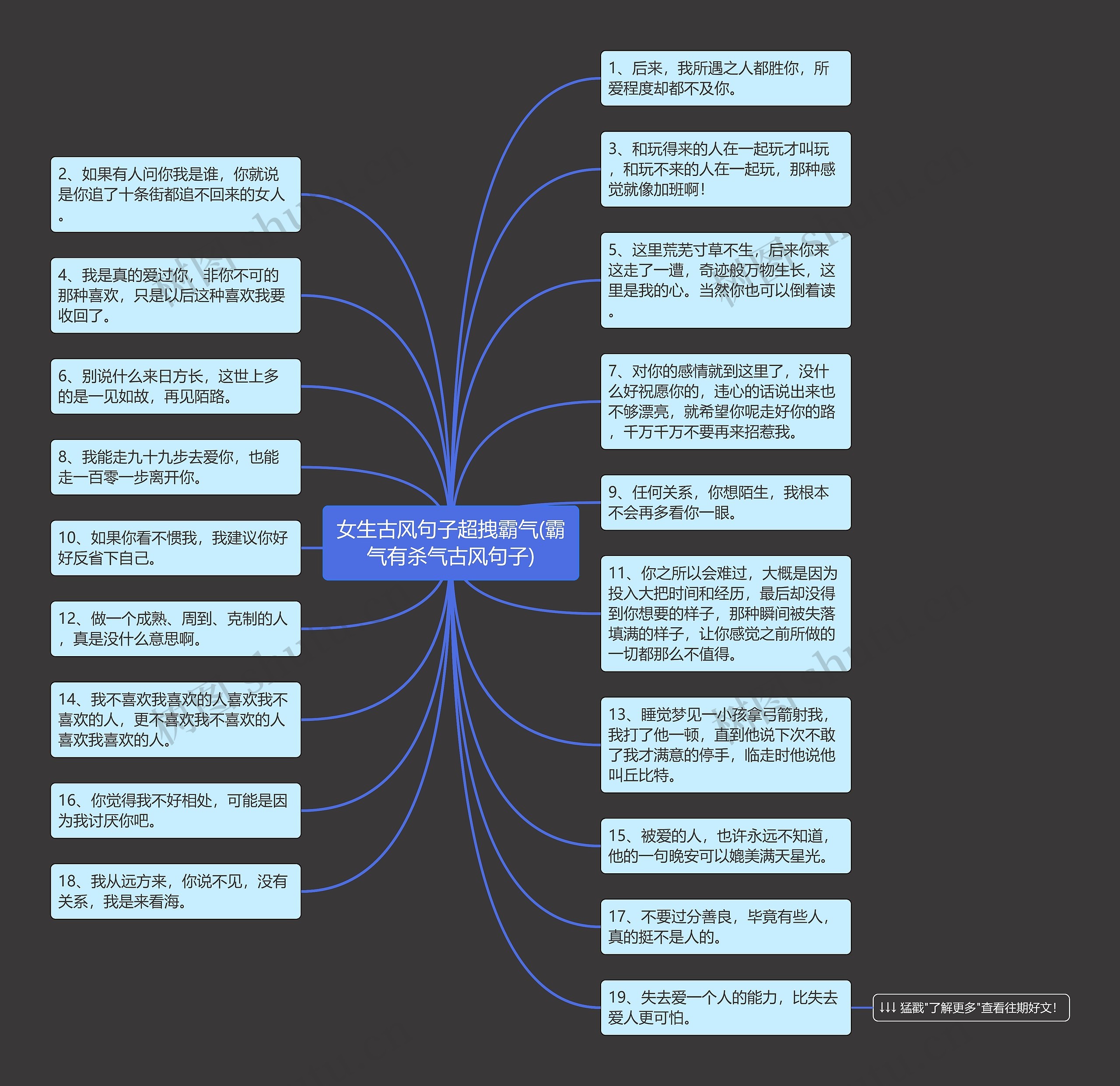 女生古风句子超拽霸气(霸气有杀气古风句子)思维导图