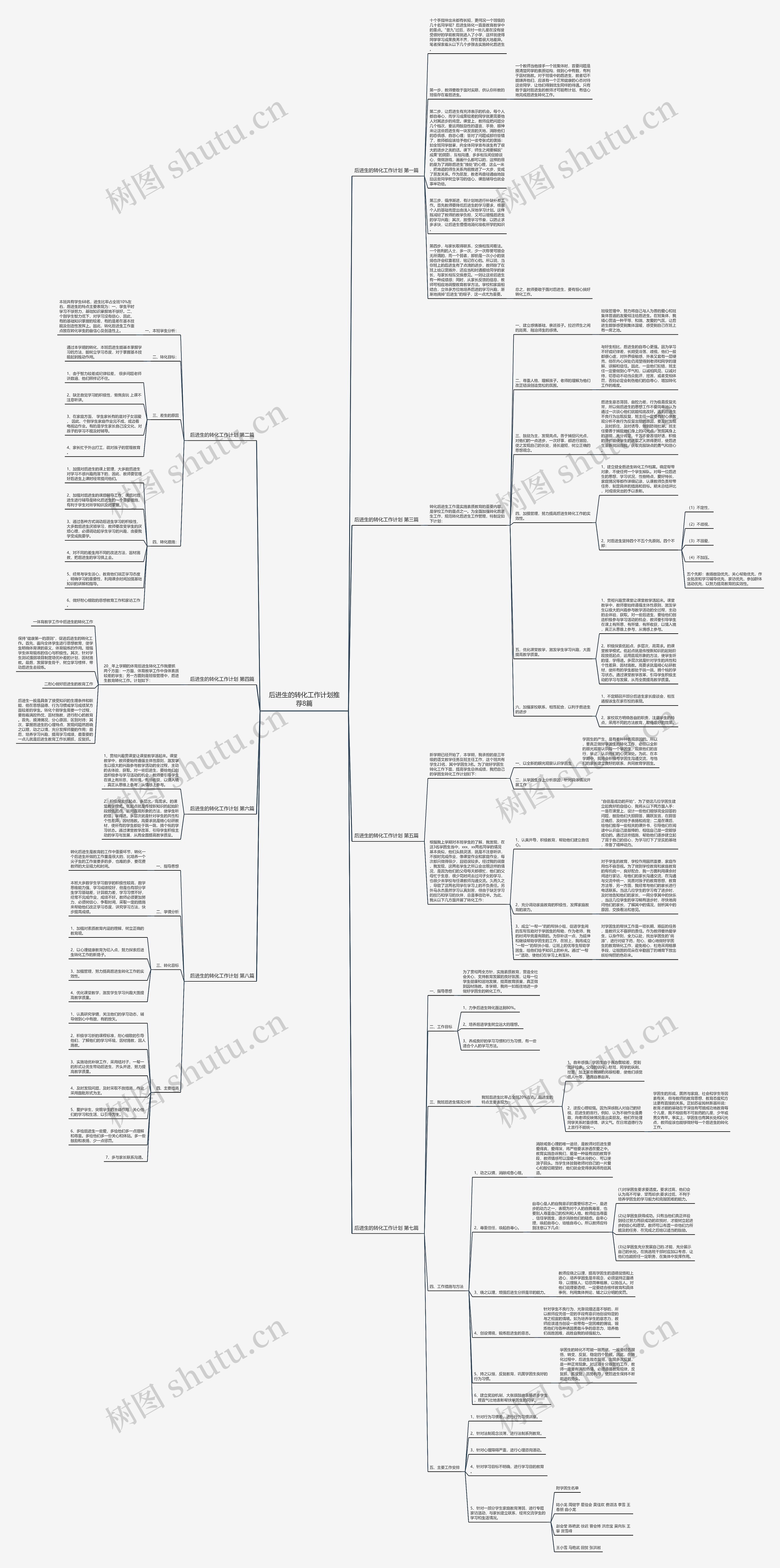 后进生的转化工作计划推荐8篇思维导图
