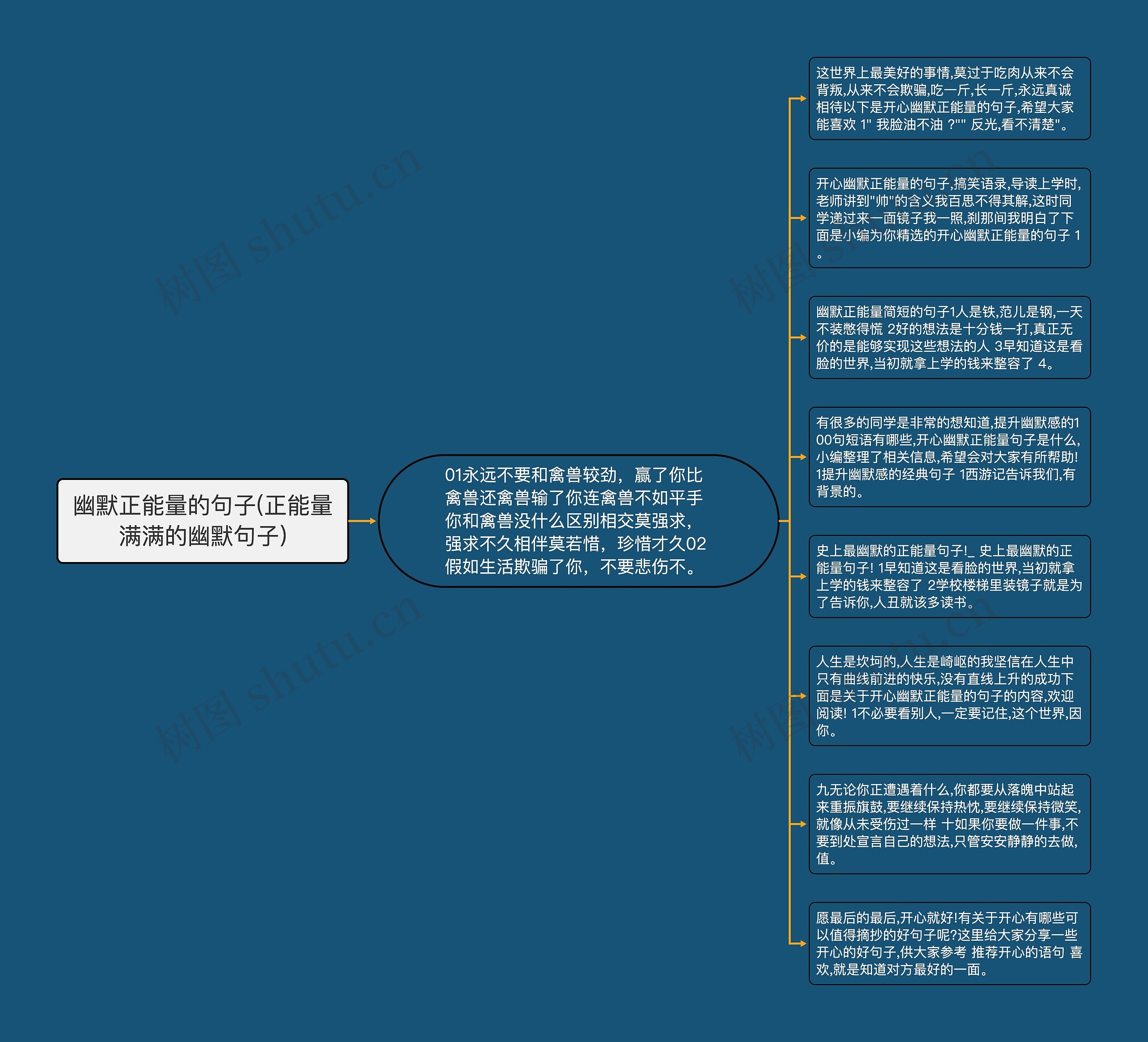 幽默正能量的句子(正能量满满的幽默句子)