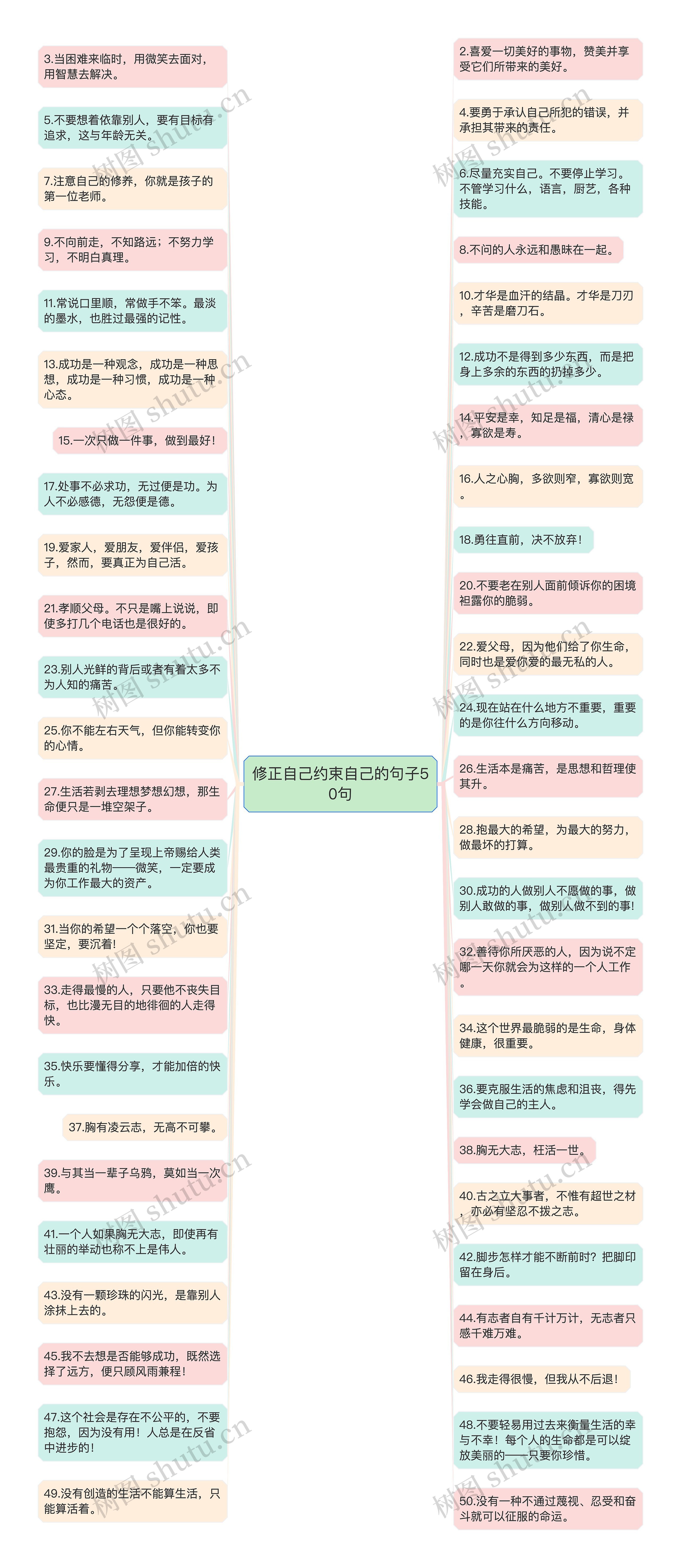 修正自己约束自己的句子50句思维导图