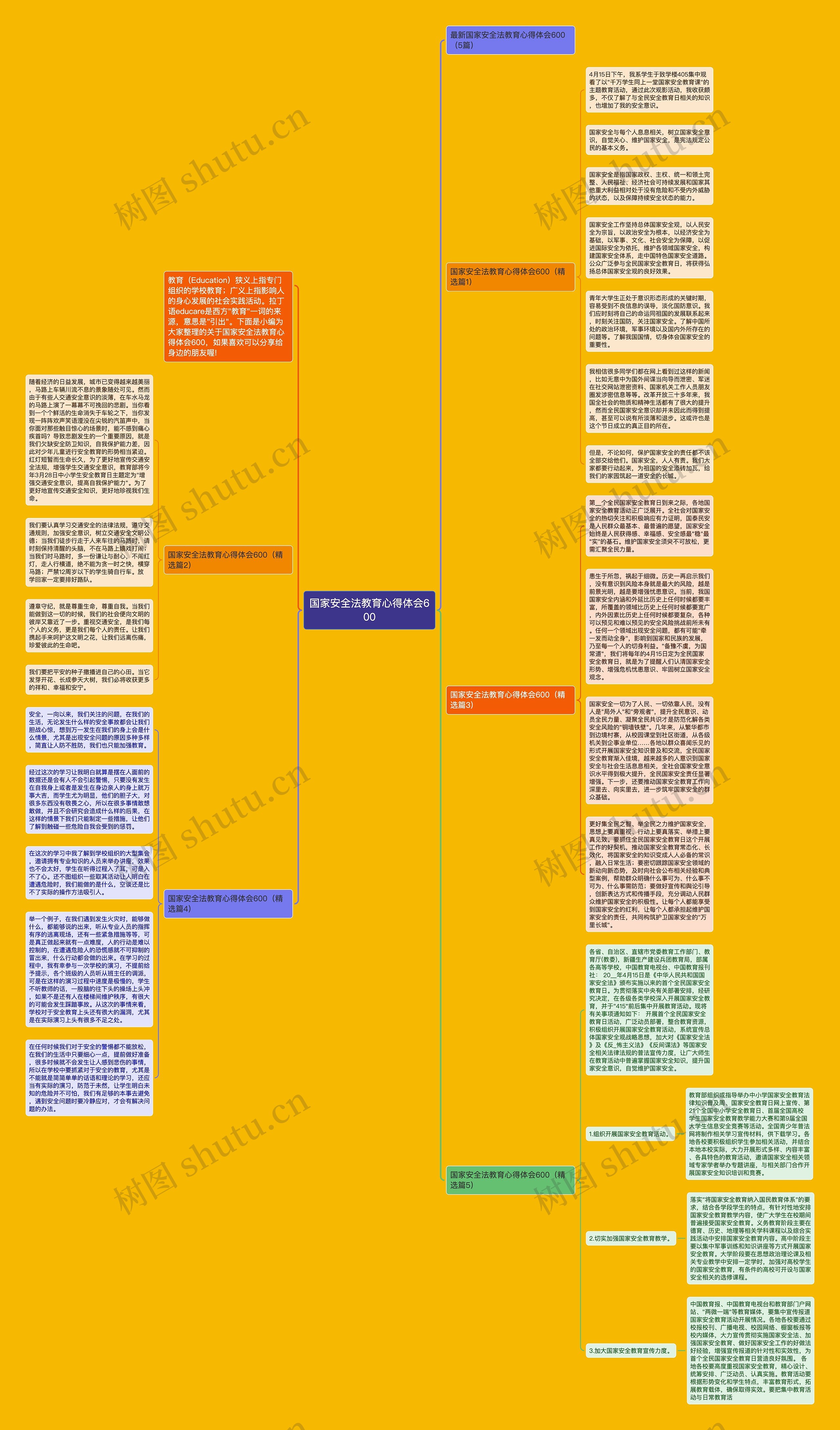 国家安全法教育心得体会600思维导图