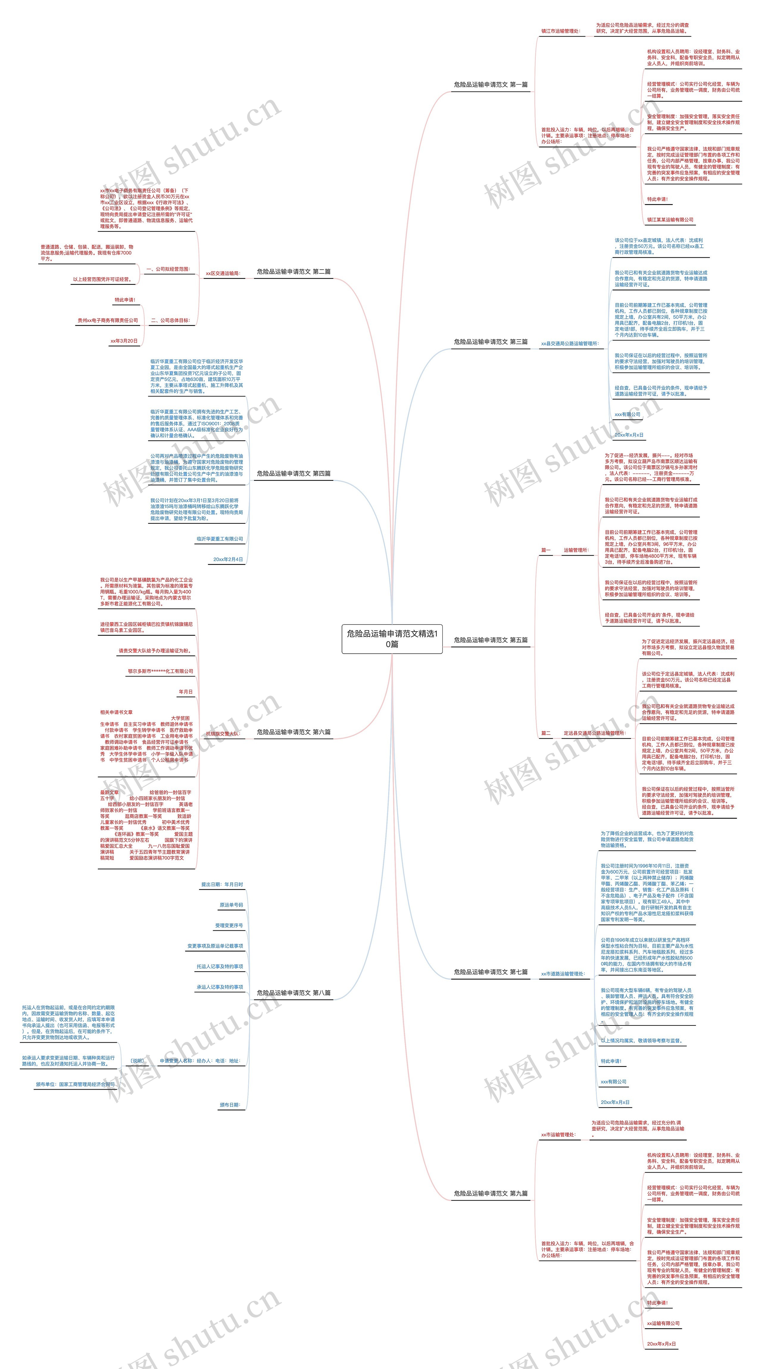 危险品运输申请范文精选10篇 危险品运输申请范文精选10篇