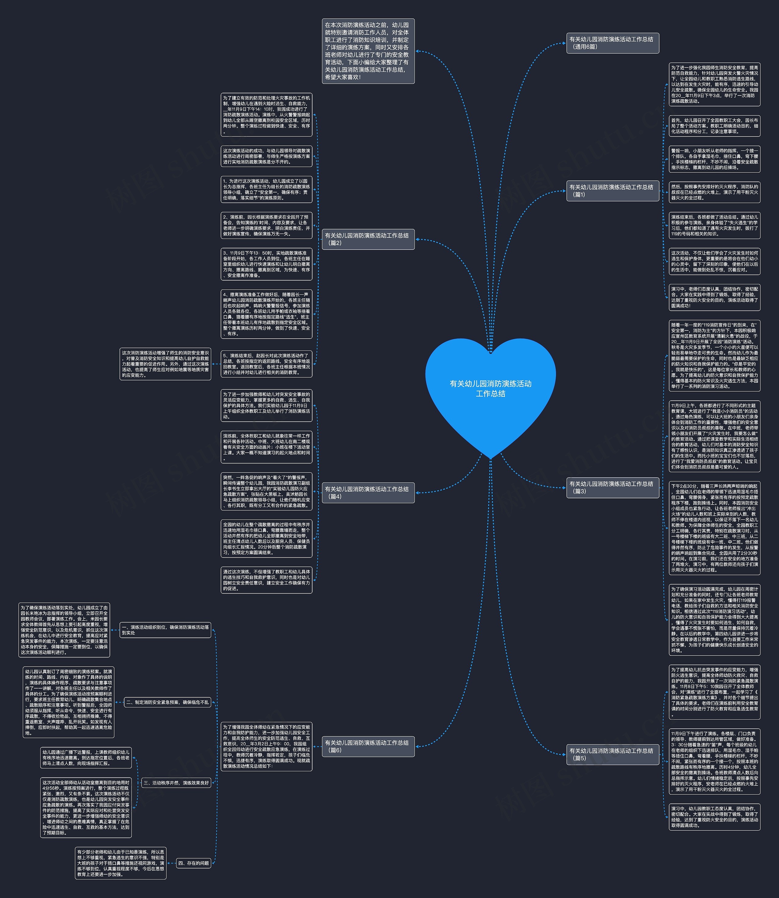 有关幼儿园消防演练活动工作总结思维导图