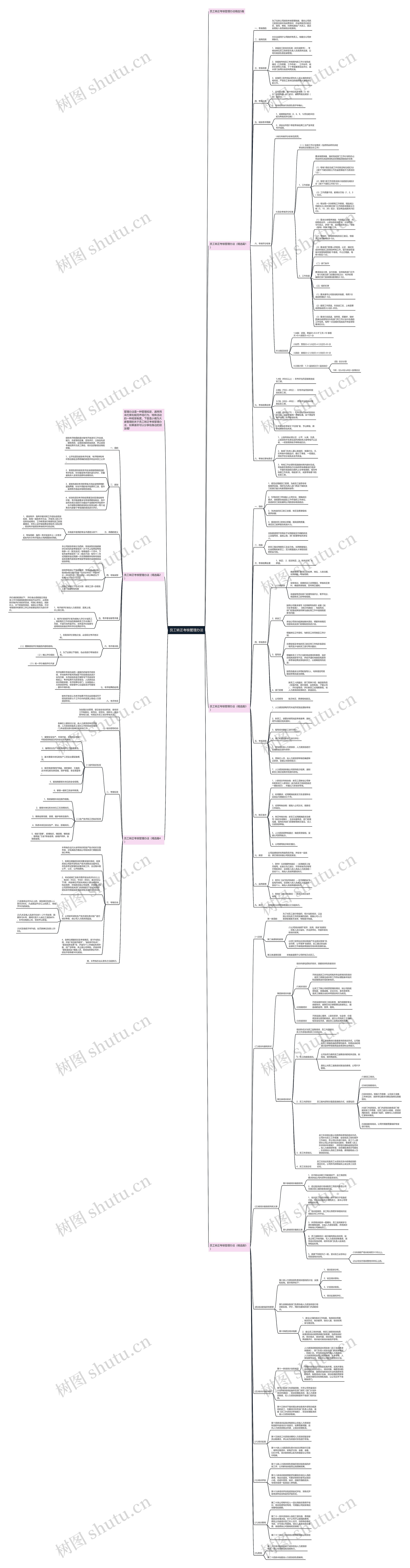 员工转正考核管理办法思维导图