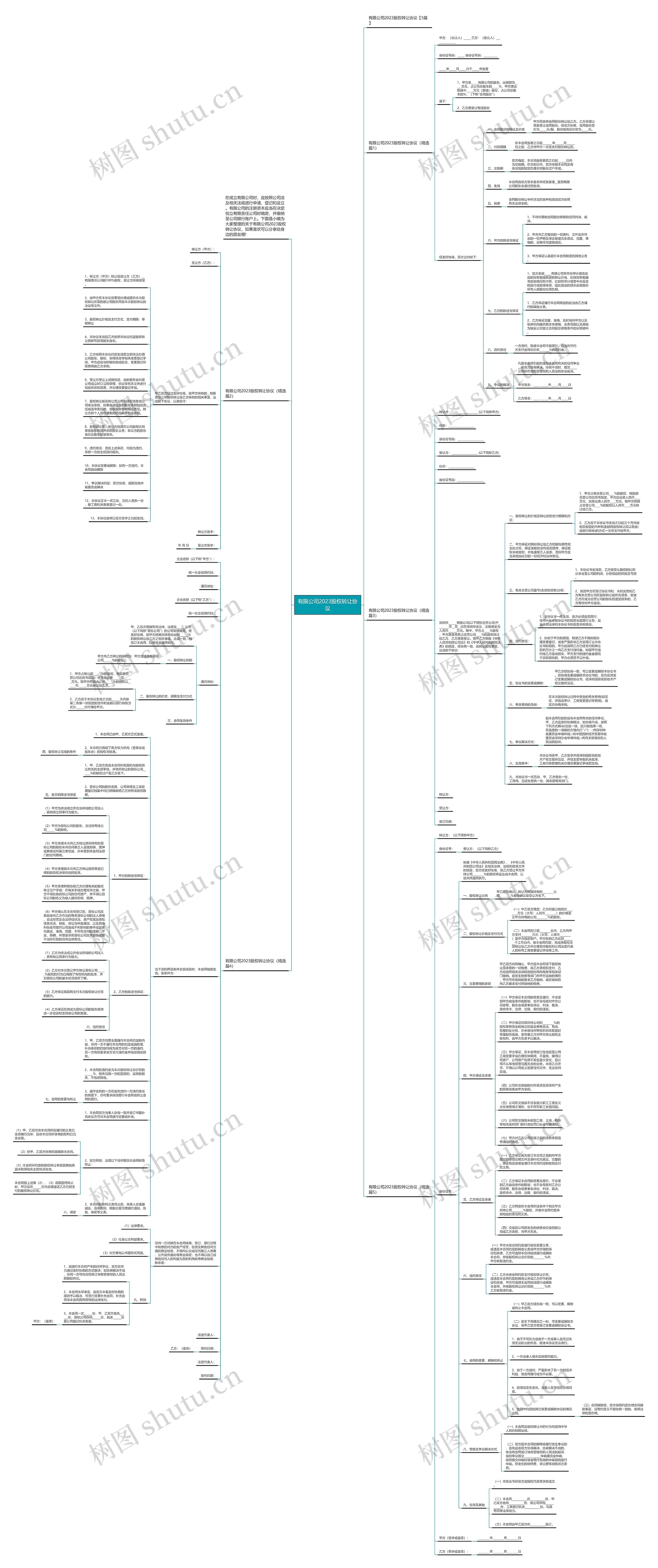 有限公司2023股权转让协议思维导图