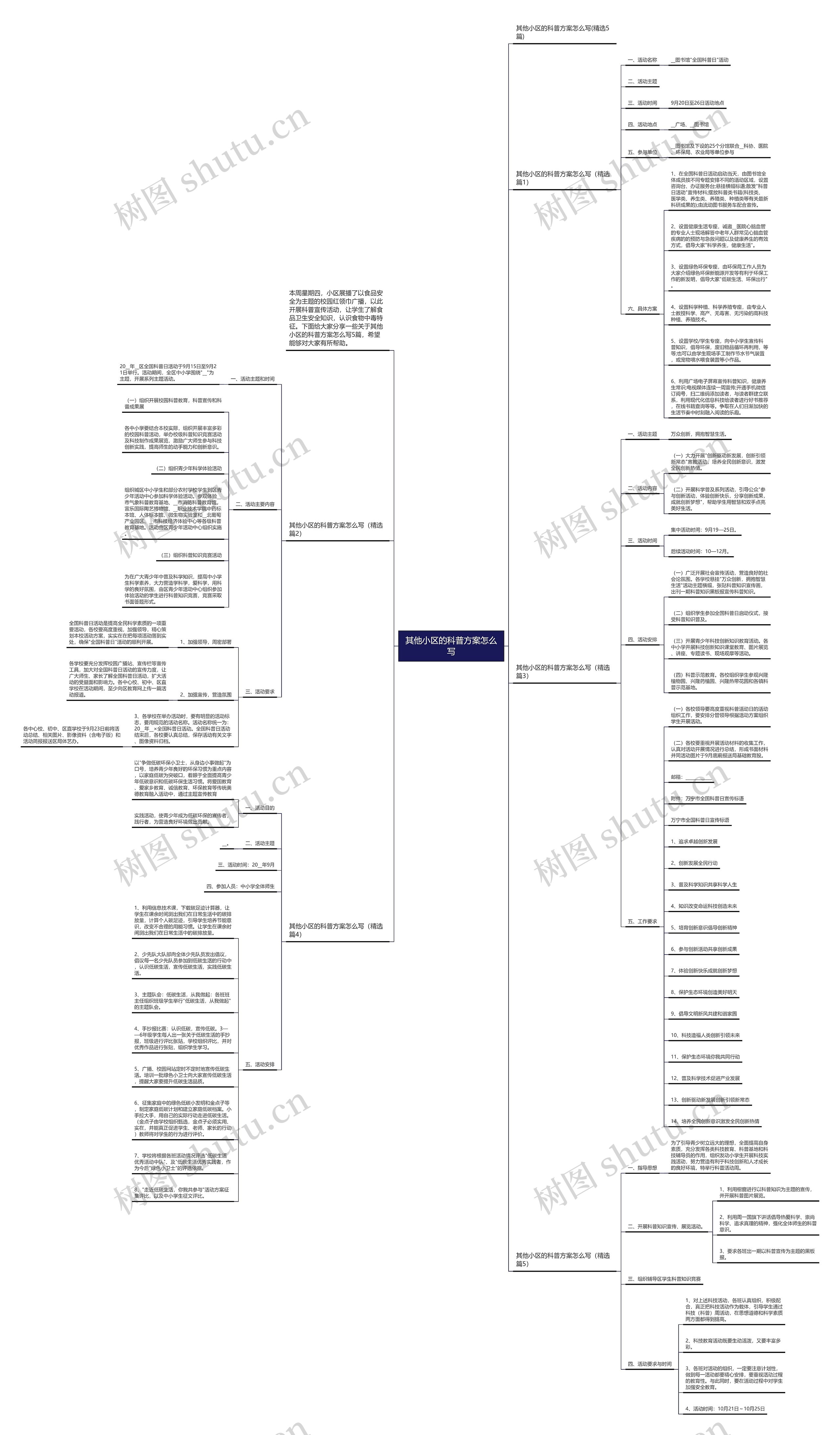 其他小区的科普方案怎么写思维导图