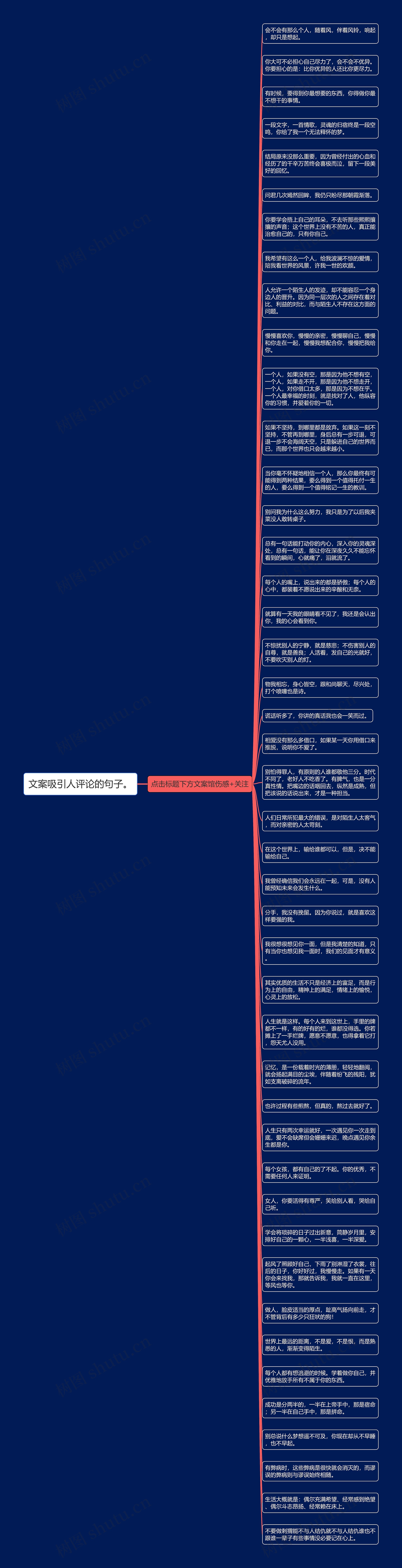 文案吸引人评论的句子。思维导图