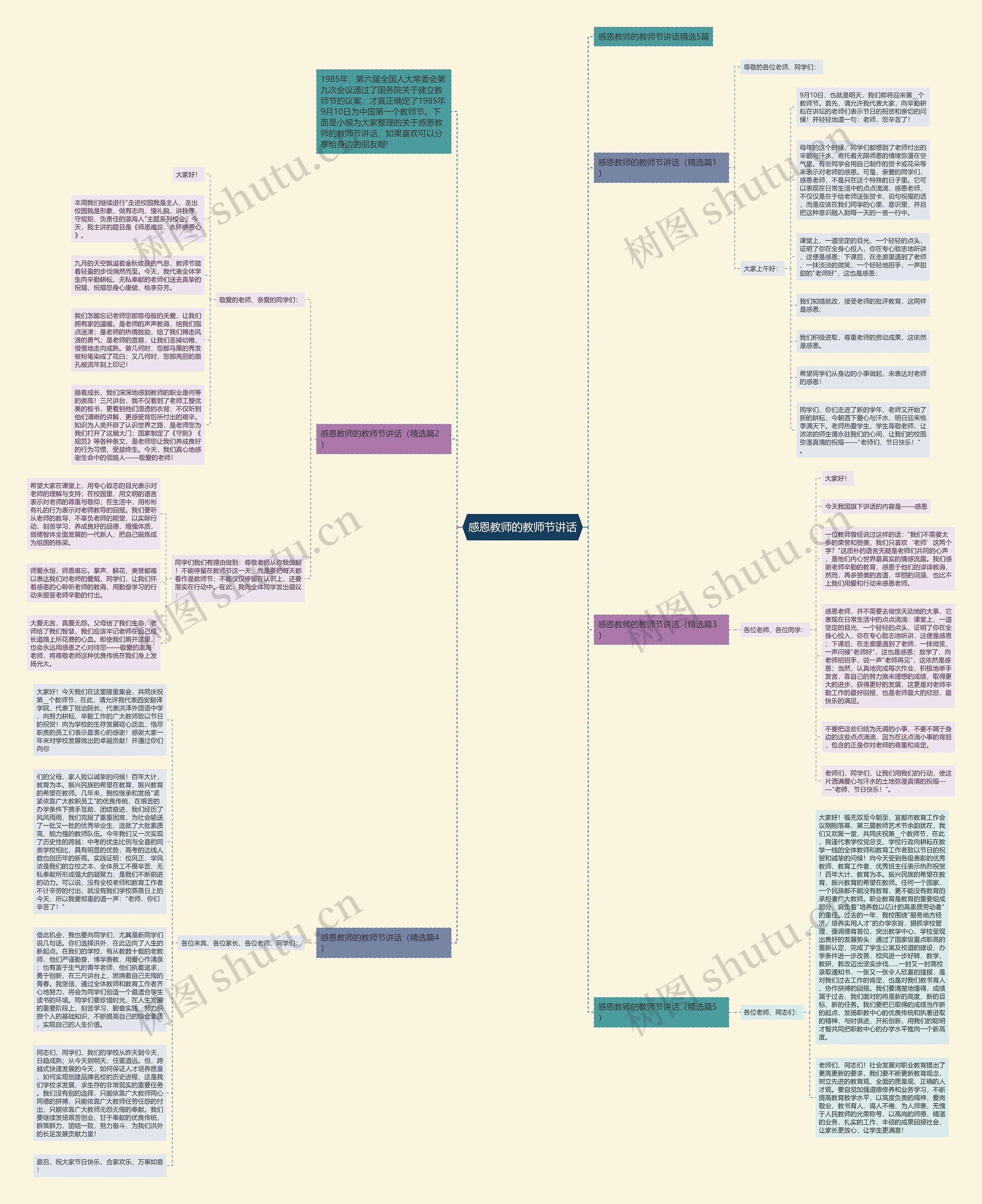 感恩教师的教师节讲话思维导图