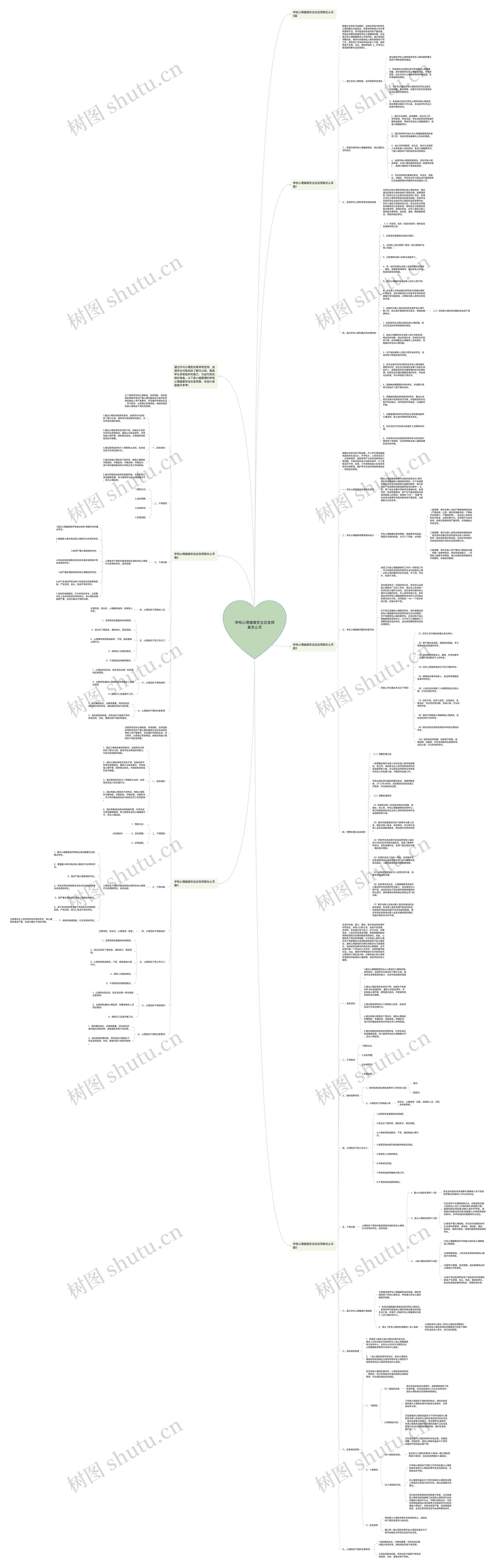 学校心理健康安全应急预案怎么写思维导图