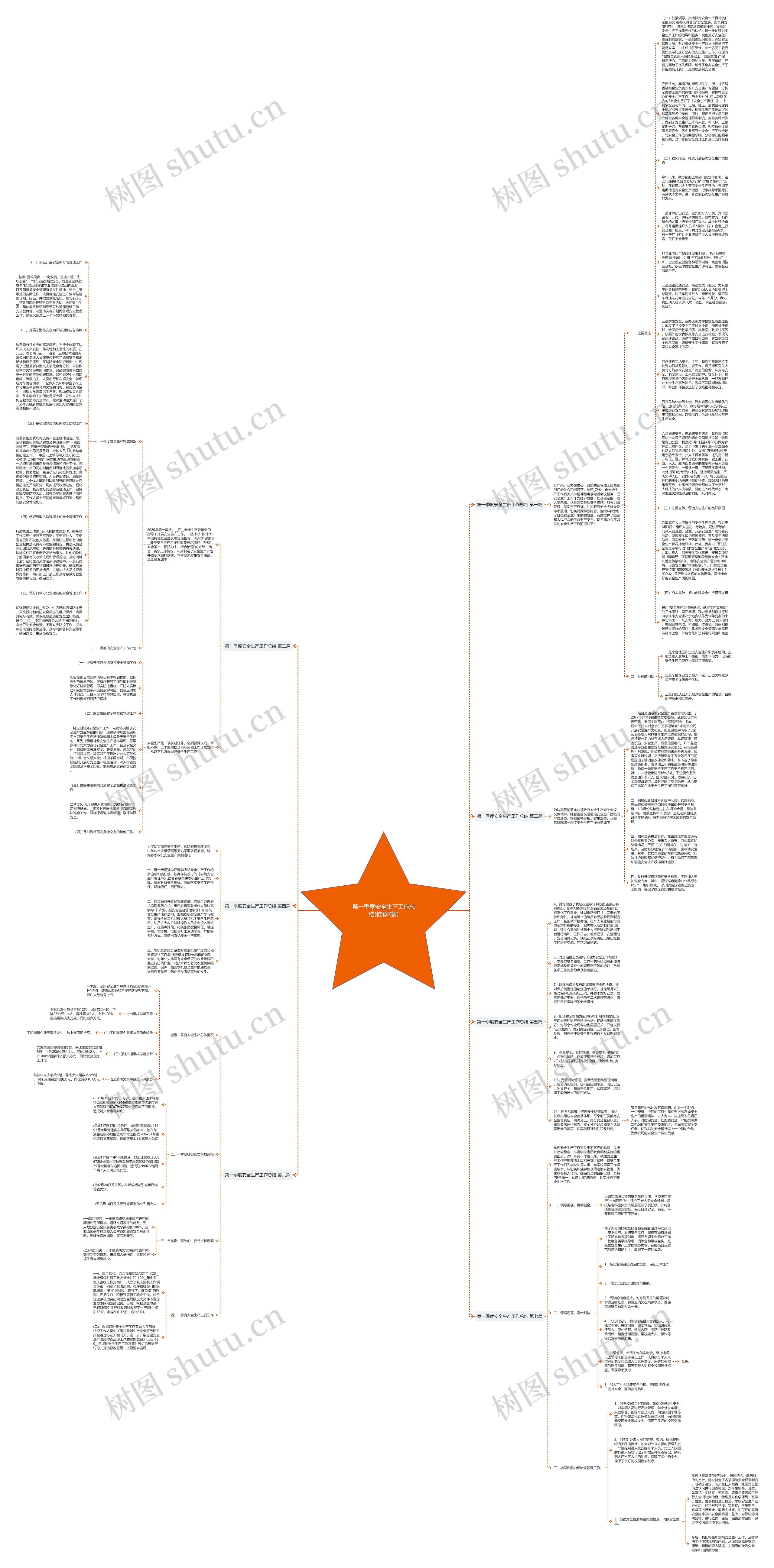 第一季度安全生产工作总结(推荐7篇)思维导图