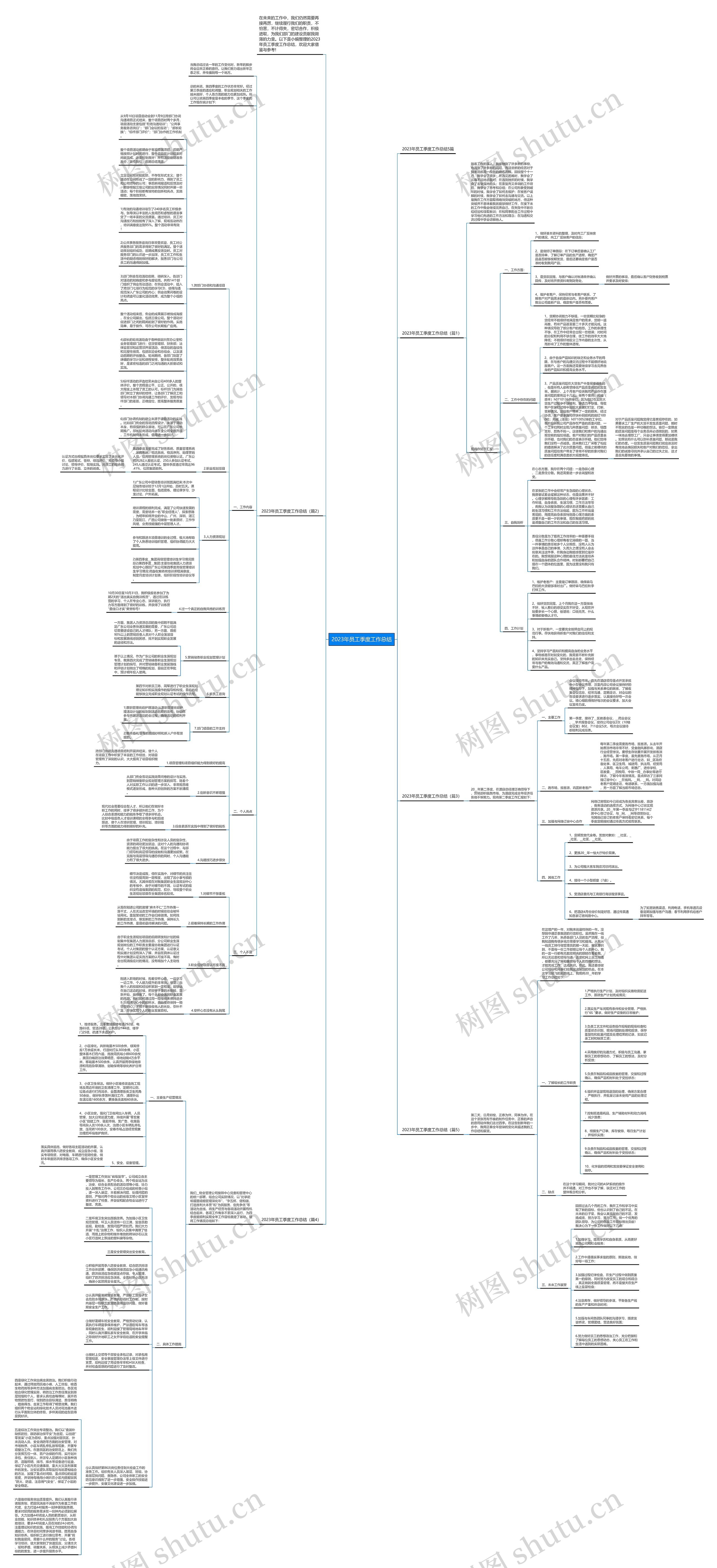 2023年员工季度工作总结思维导图