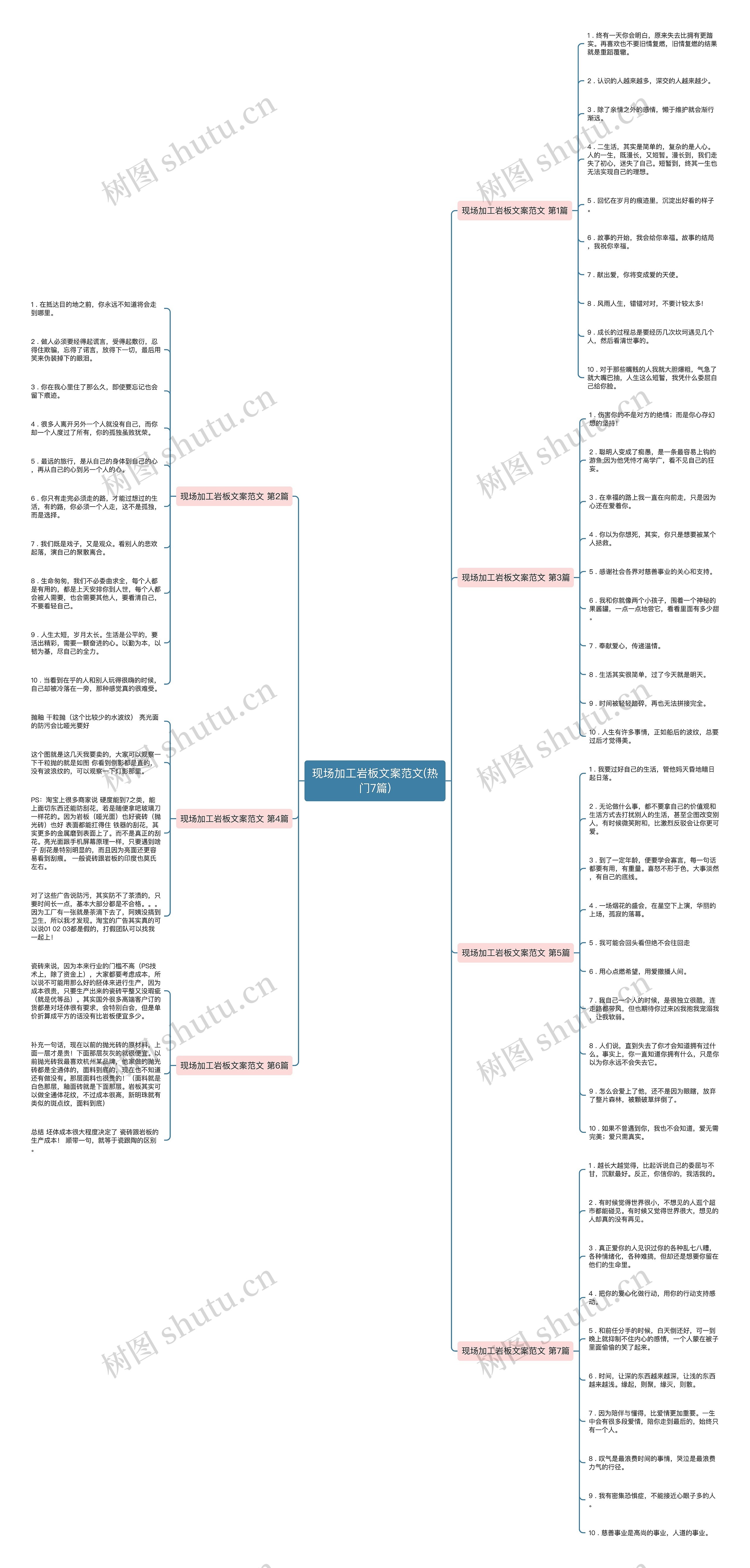 现场加工岩板文案范文(热门7篇)思维导图