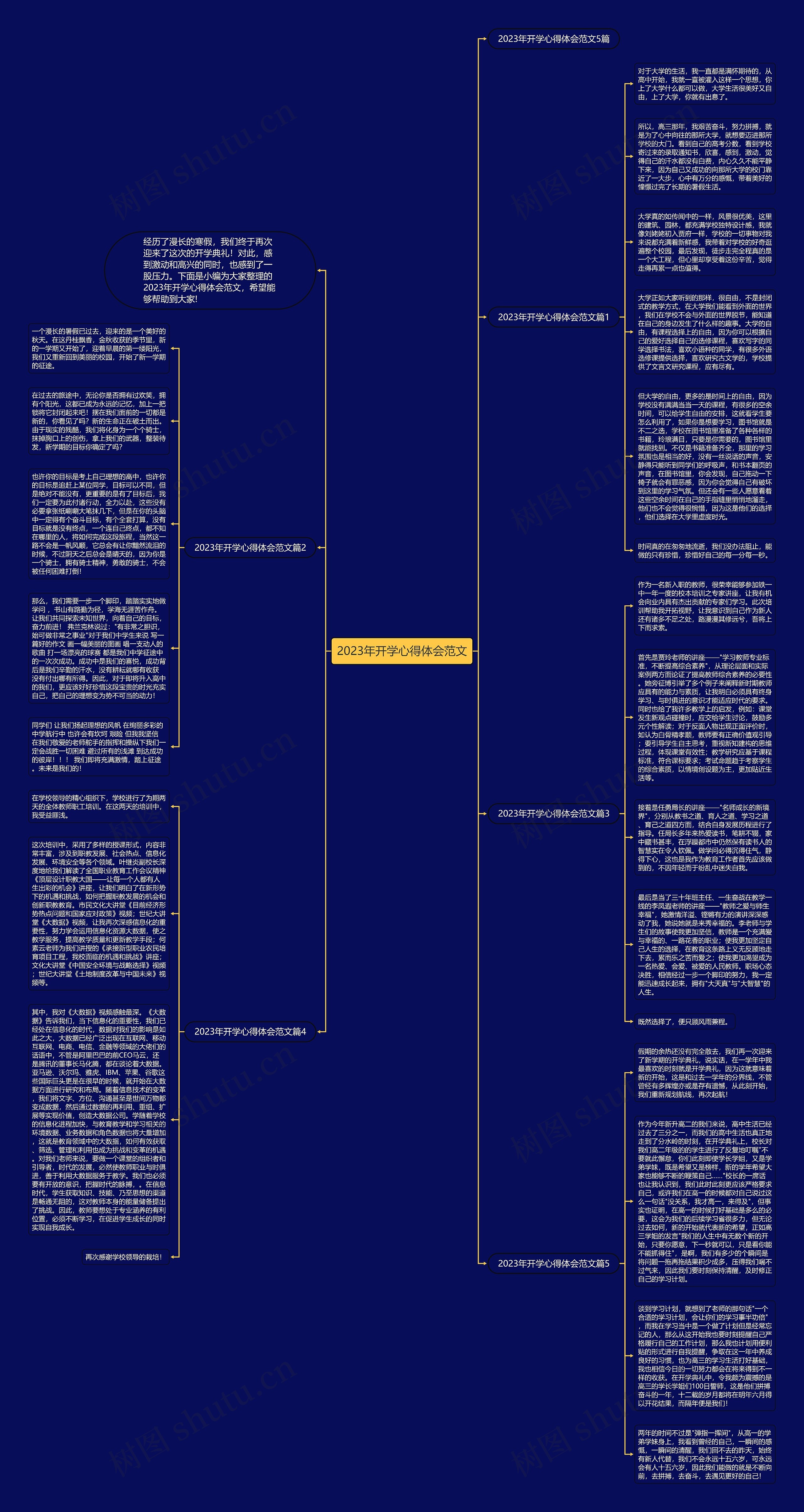 2023年开学心得体会范文思维导图