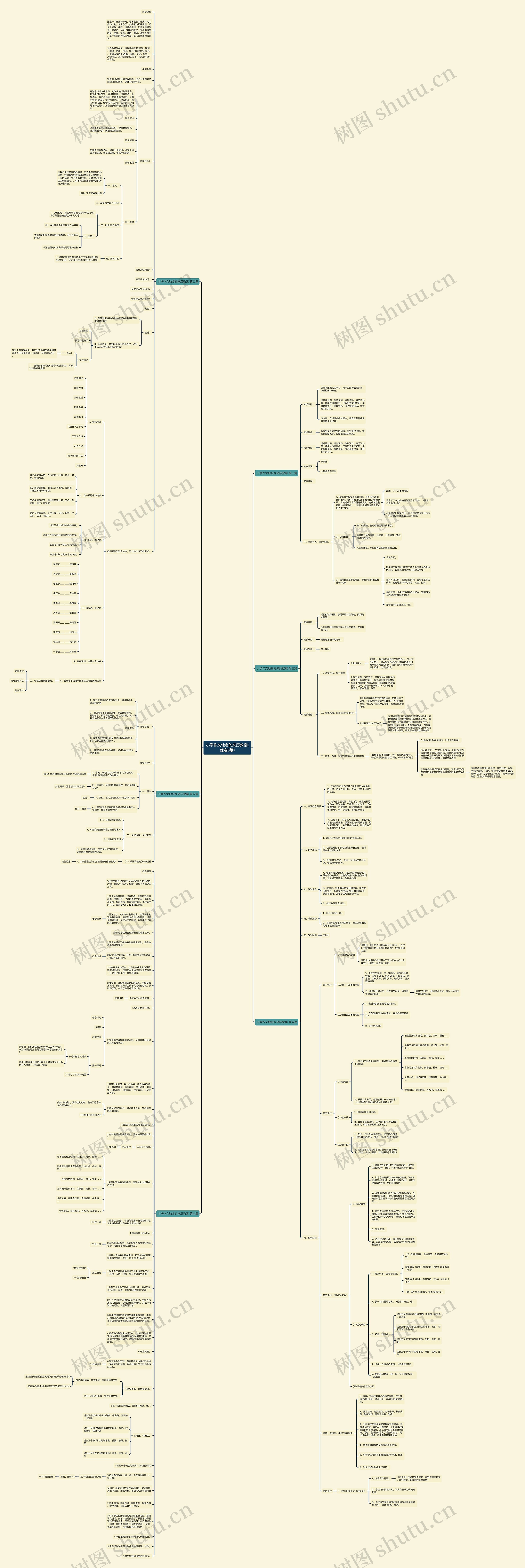 小学作文地名的来历教案(优选6篇)思维导图