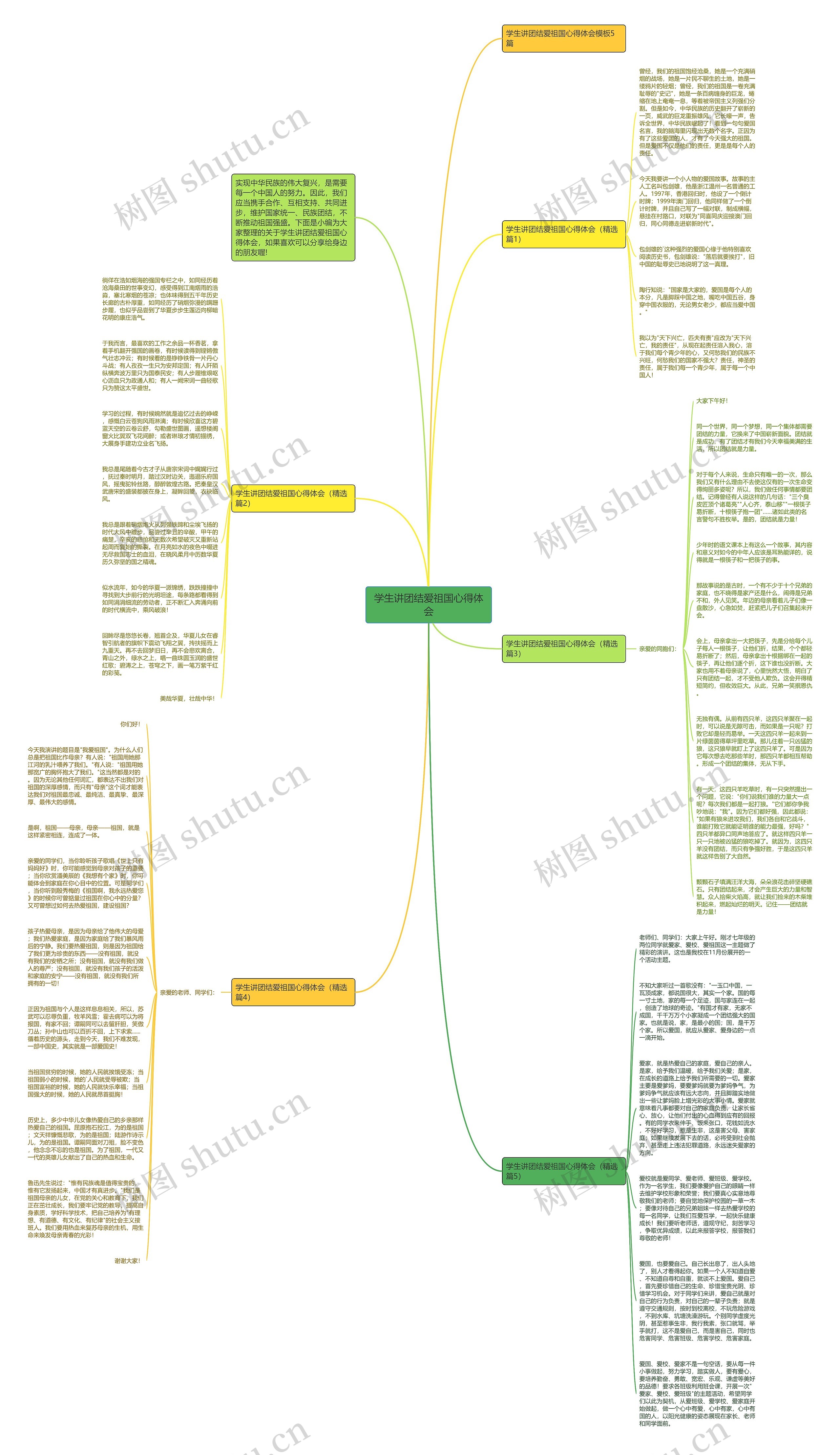 学生讲团结爱祖国心得体会思维导图