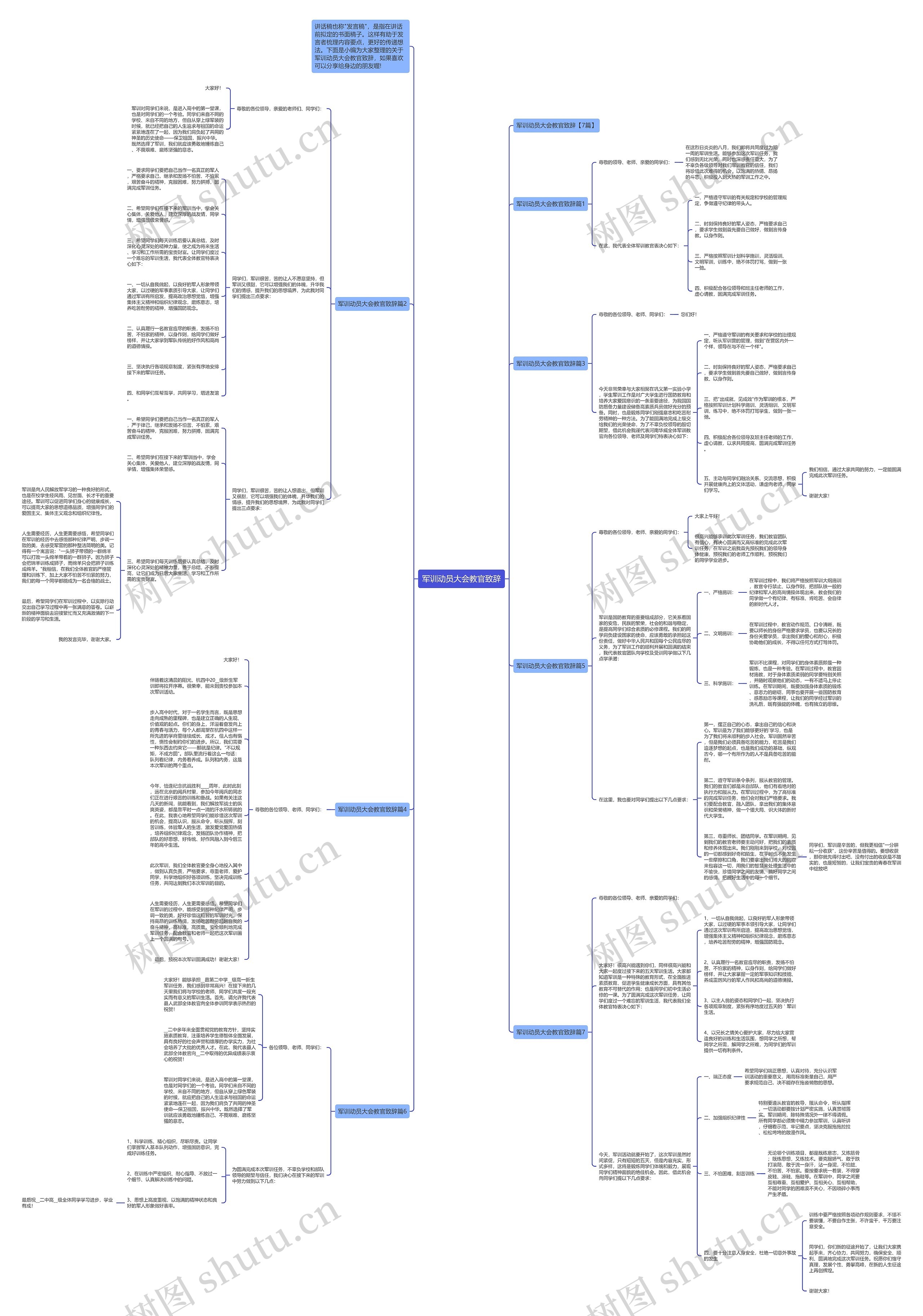 军训动员大会教官致辞思维导图