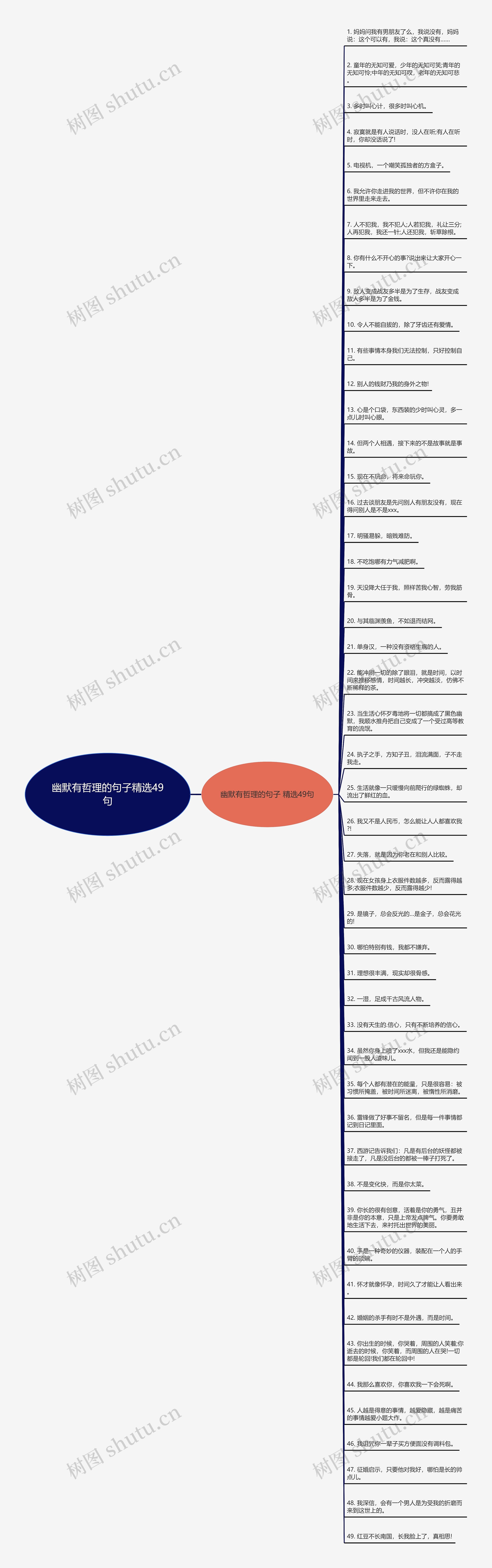 幽默有哲理的句子精选49句