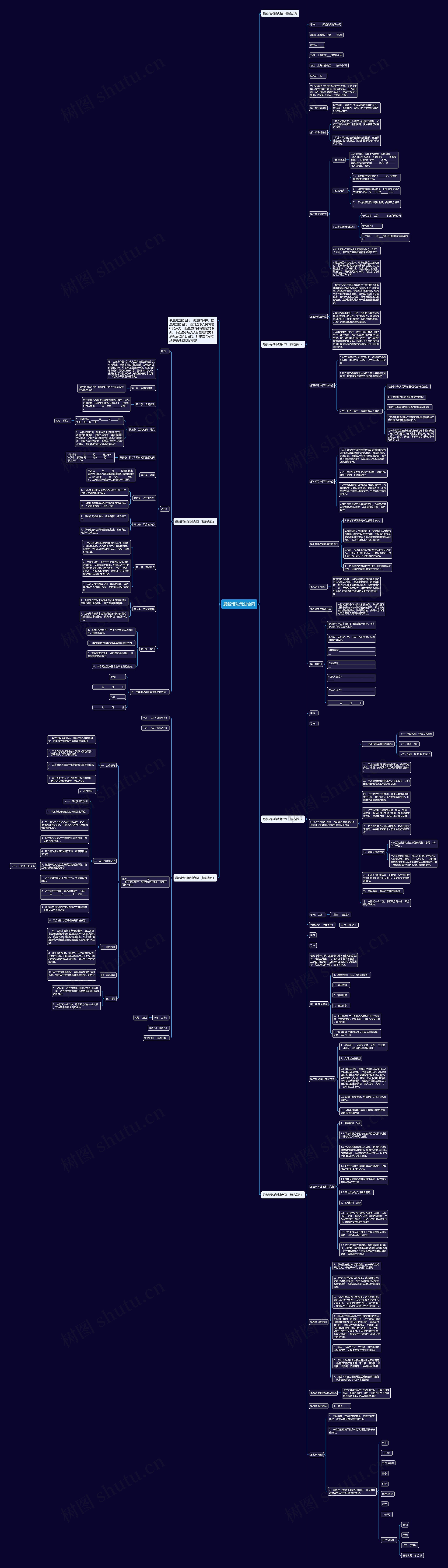 最新活动策划合同思维导图