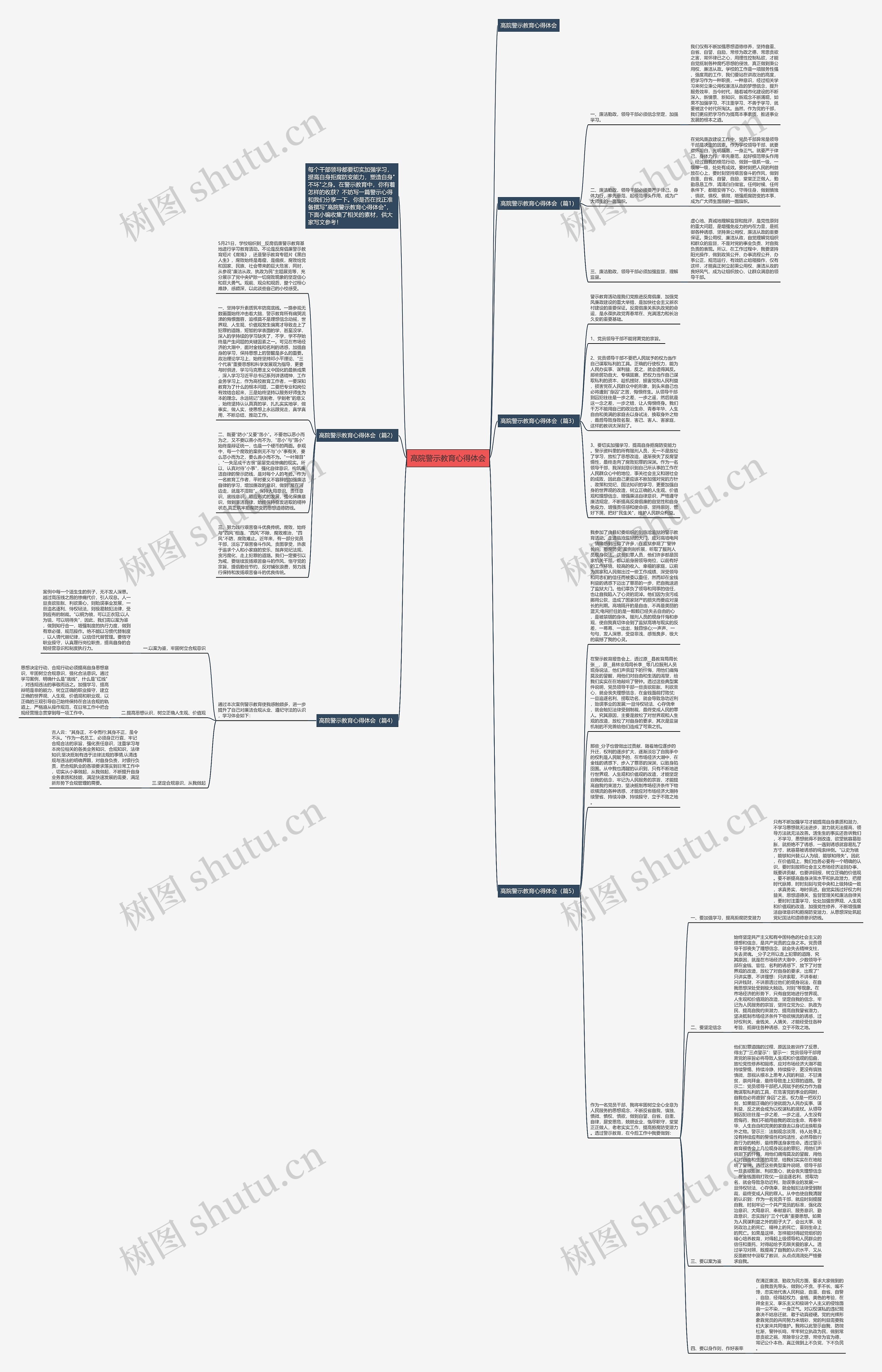 高院警示教育心得体会思维导图
