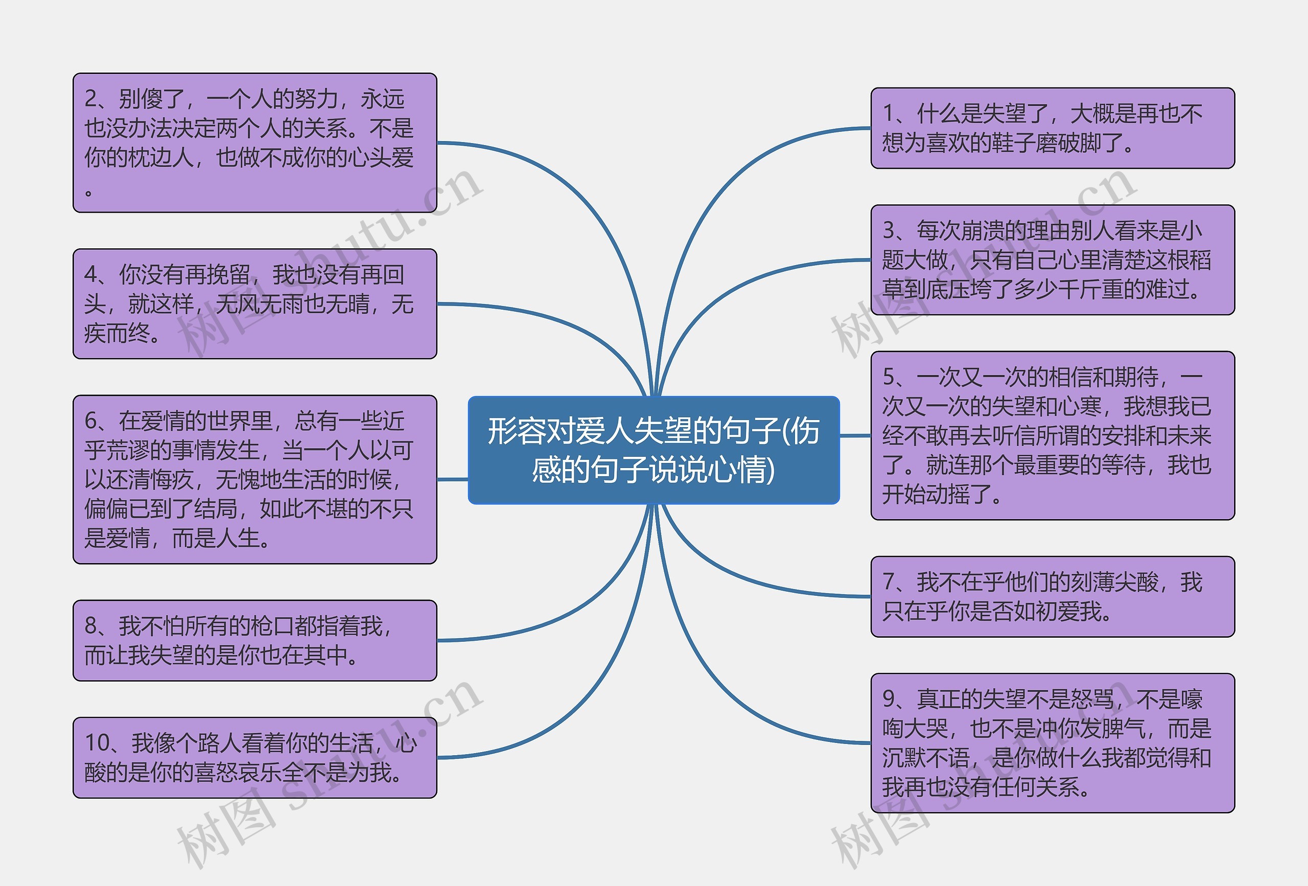 形容对爱人失望的句子(伤感的句子说说心情)思维导图